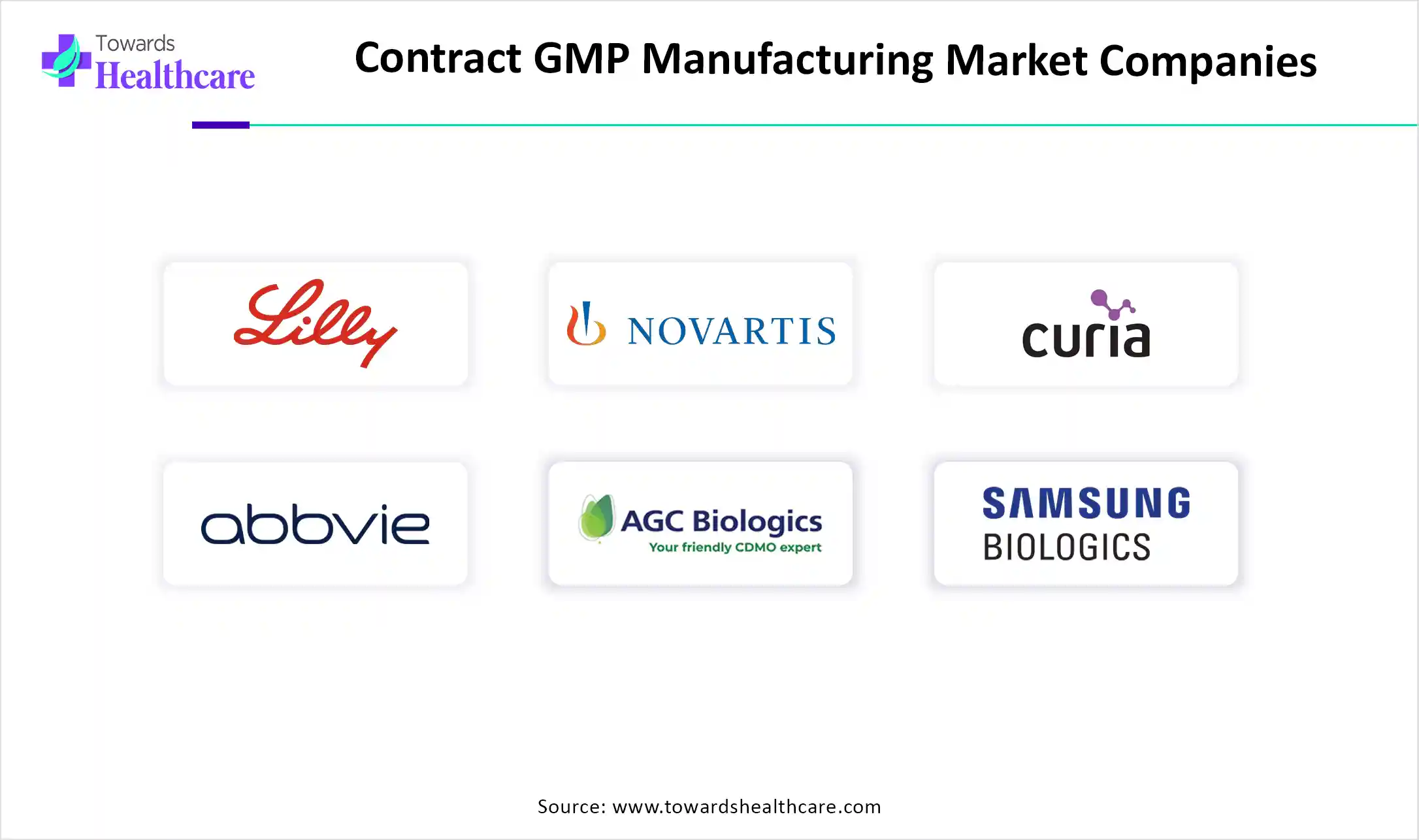 Contract GMP Manufacturing Market Companies Contract GMP Manufacturing Market Key Players