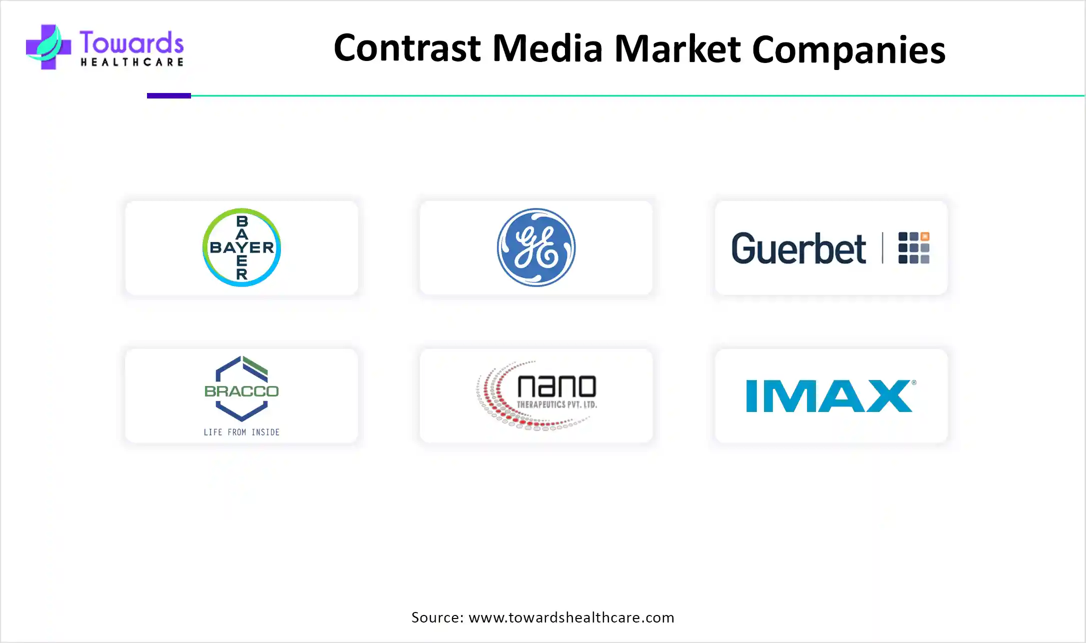 Contrast Media Market Companies Contrast Media Market Companies