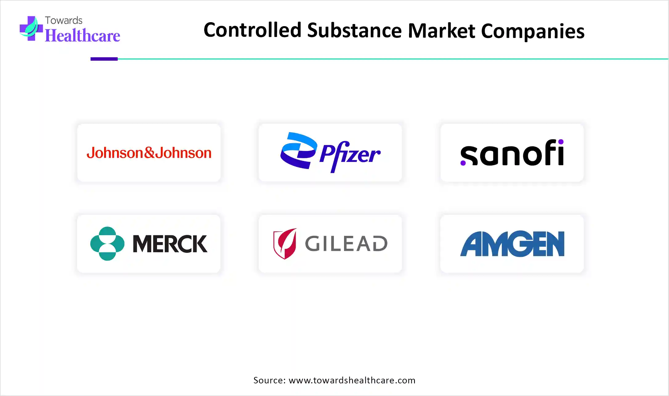 Controlled Substance Market Top Key Players Controlled Substance Market Companies