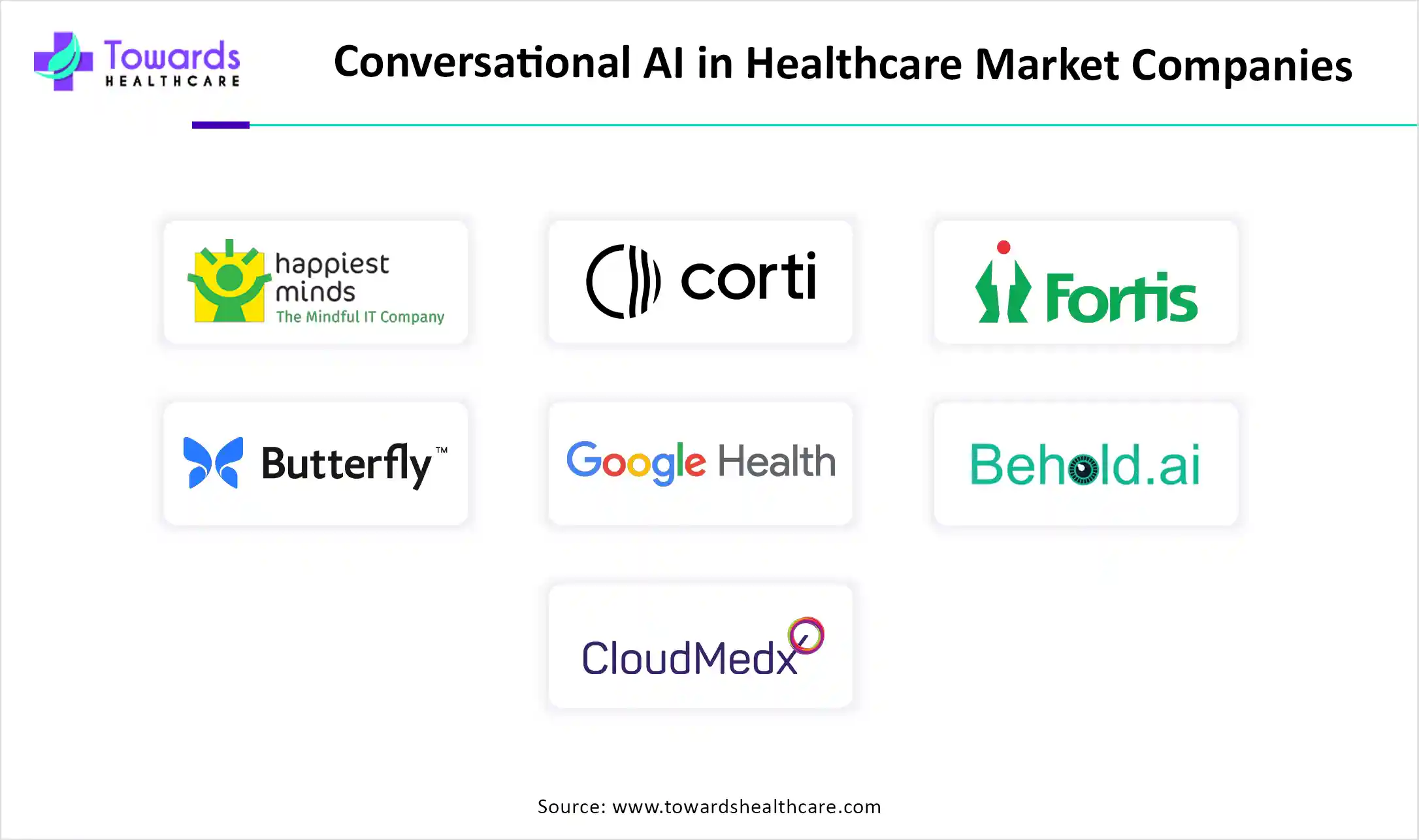 Conversational AI in Healthcare Market Companies Conversational AI in Healthcare Market Companies