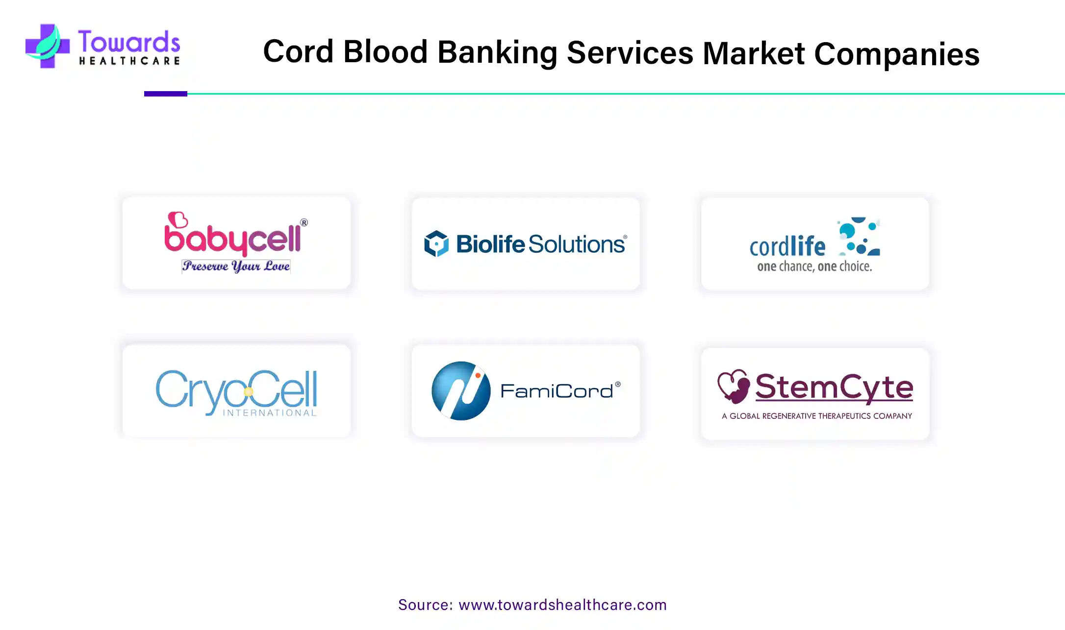 Cord Blood Banking Services Market Companies Cord Blood Banking Services Market Companies