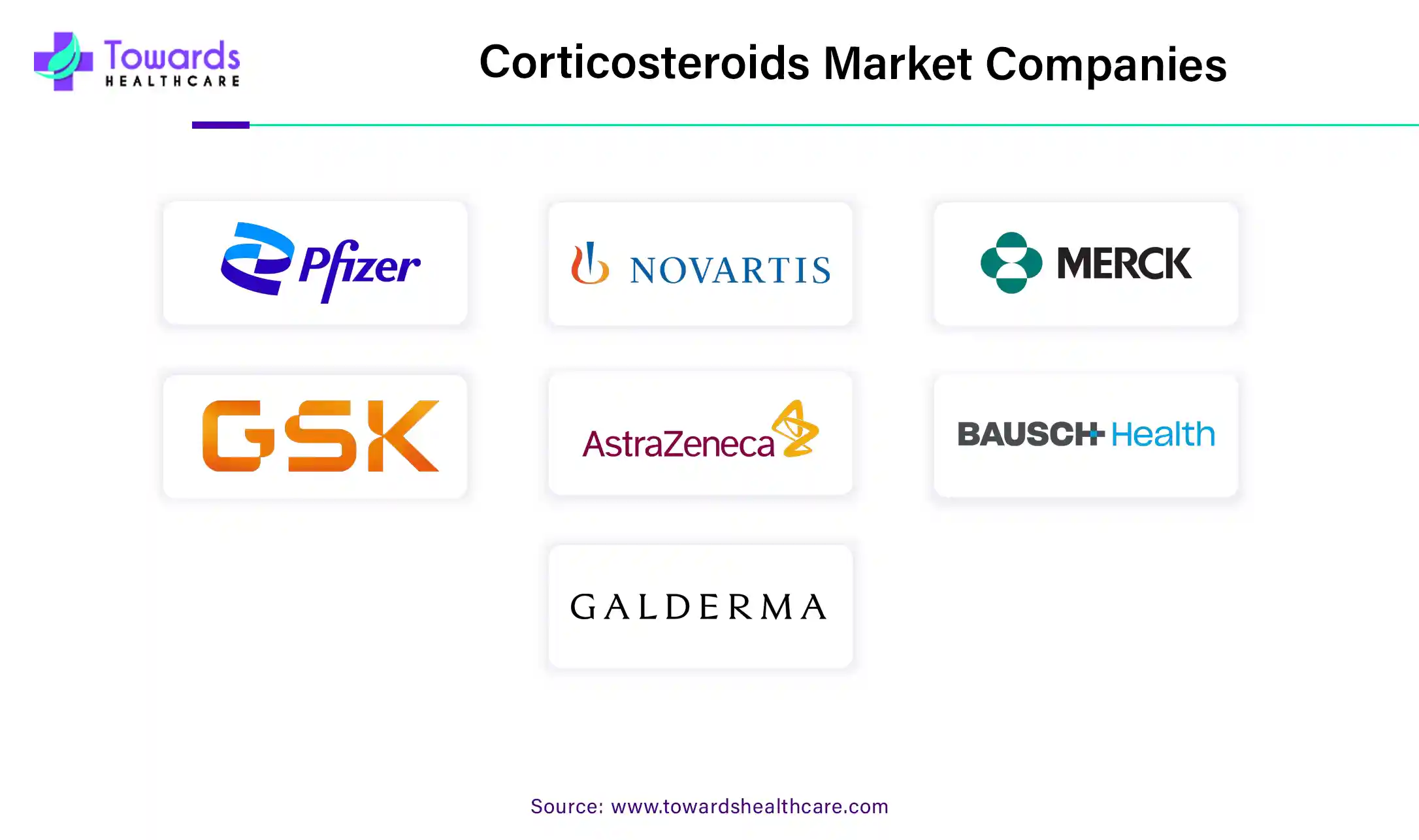 Corticosteroids Market Companies Corticosteroids Market Companies