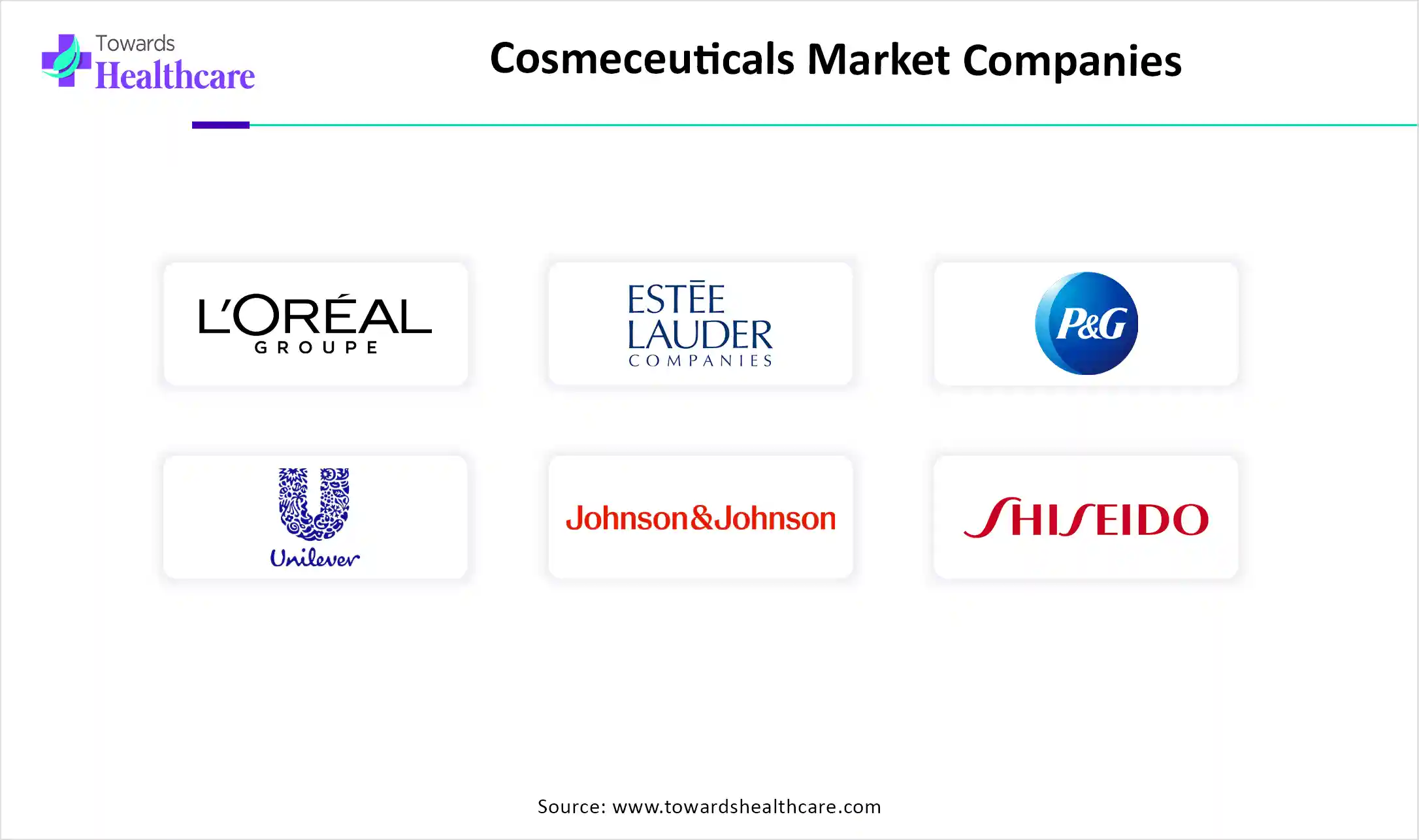 Cosmeceuticals Market Top Key Players Cosmeceuticals Market Companies