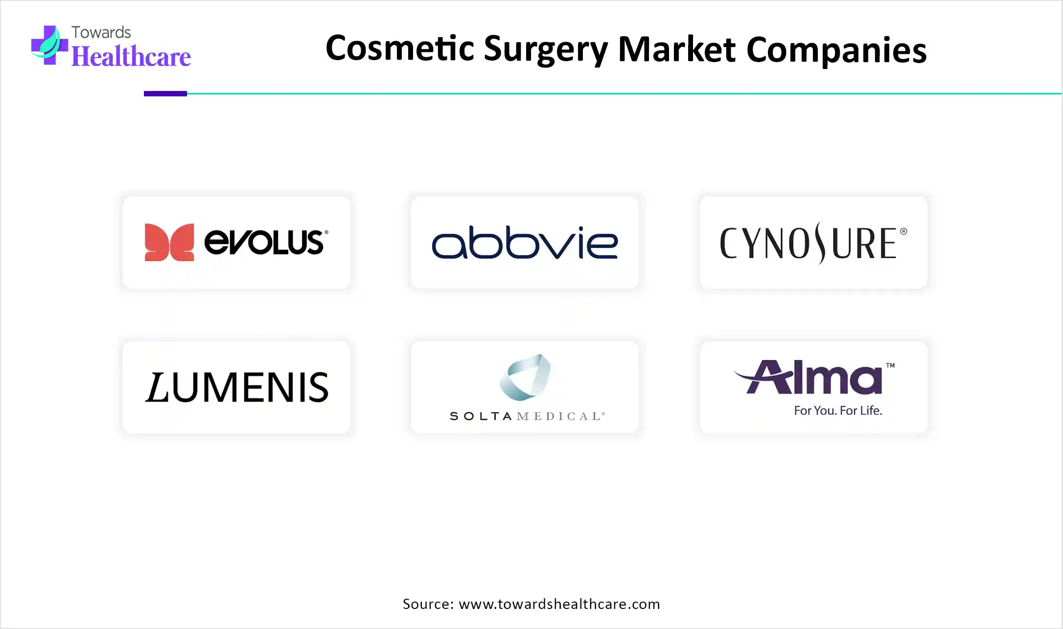 Cosmetic Surgery Market Companies Cosmetic Surgery Market Companies