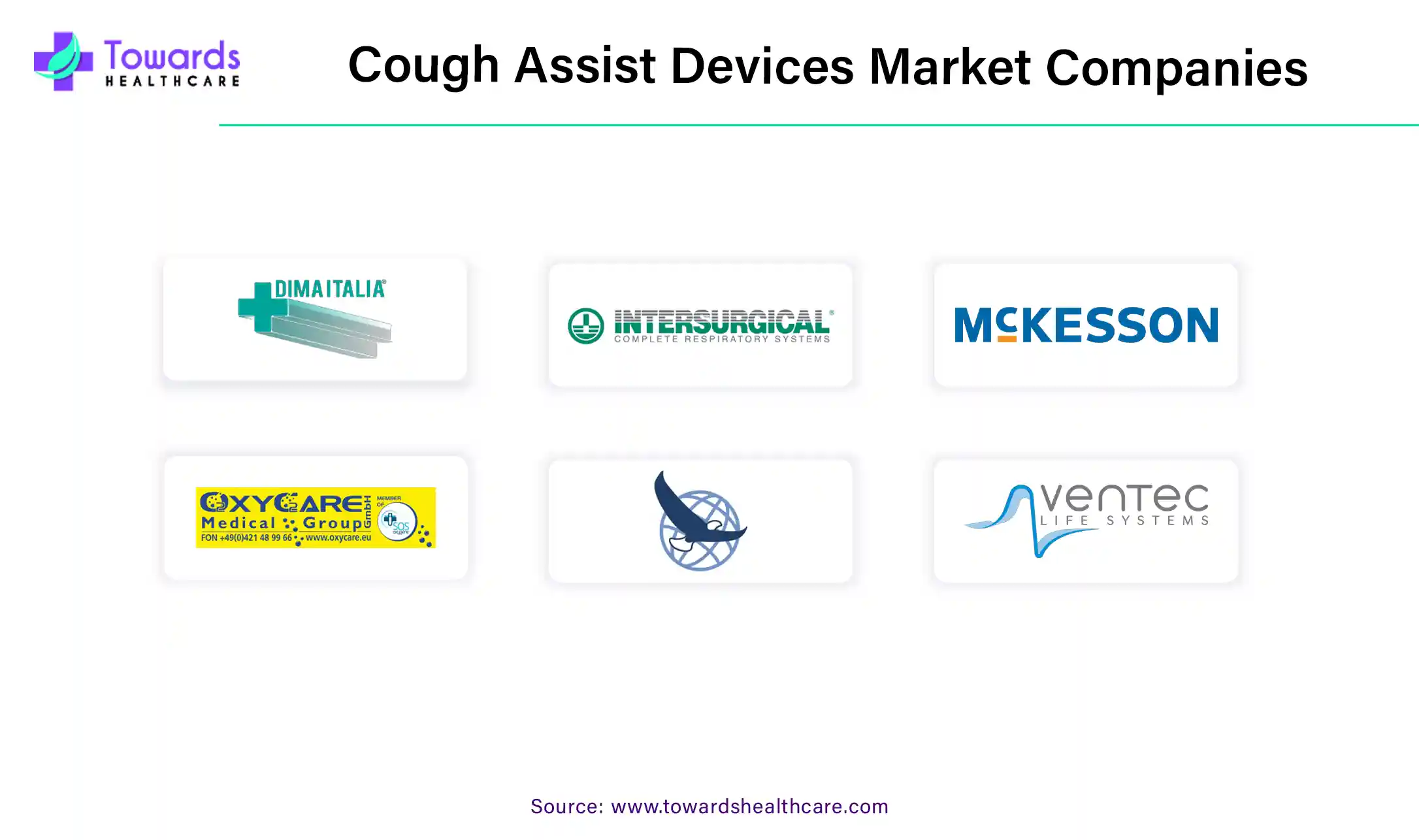 Cough Assist Devices Market Companies Cough Assist Devices Market Companies