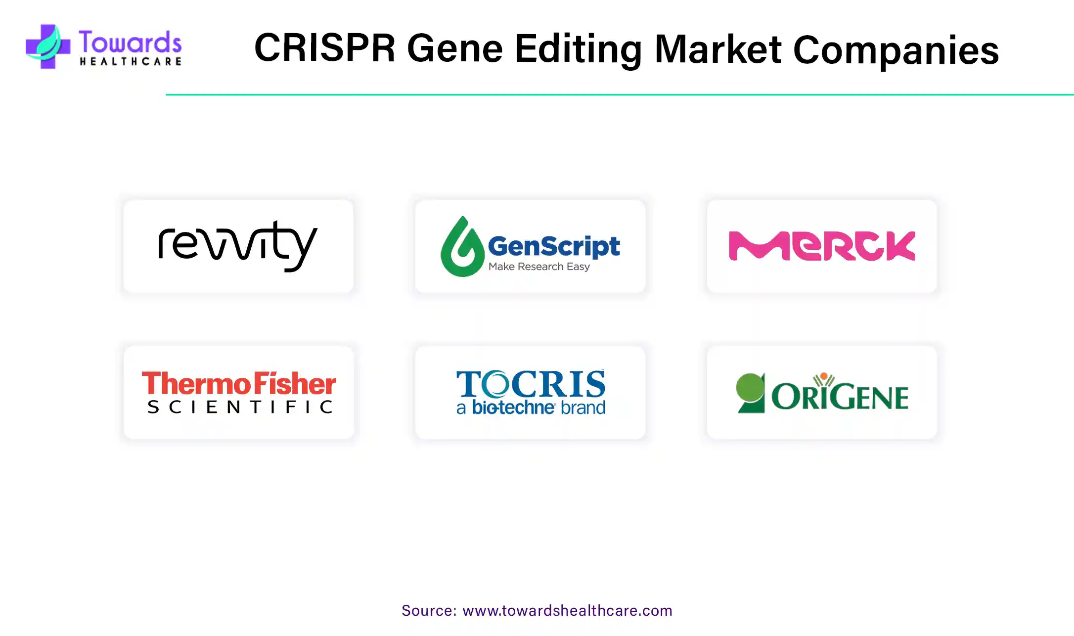 CRISPR Gene Editing Market Companies CRISPR Gene Editing Market Companies