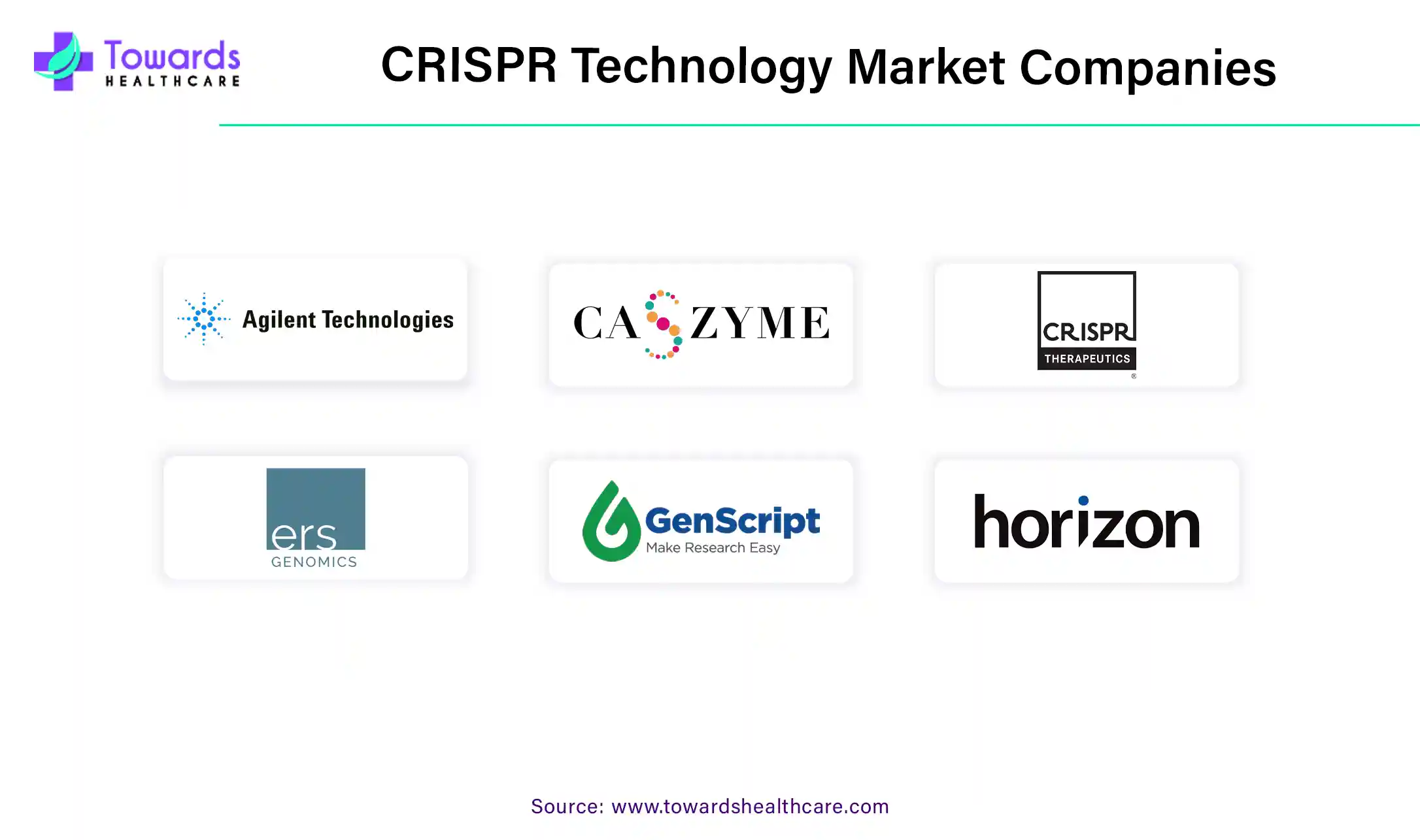 CRISPR Technology Market Companies CRISPR Technology Market Companies