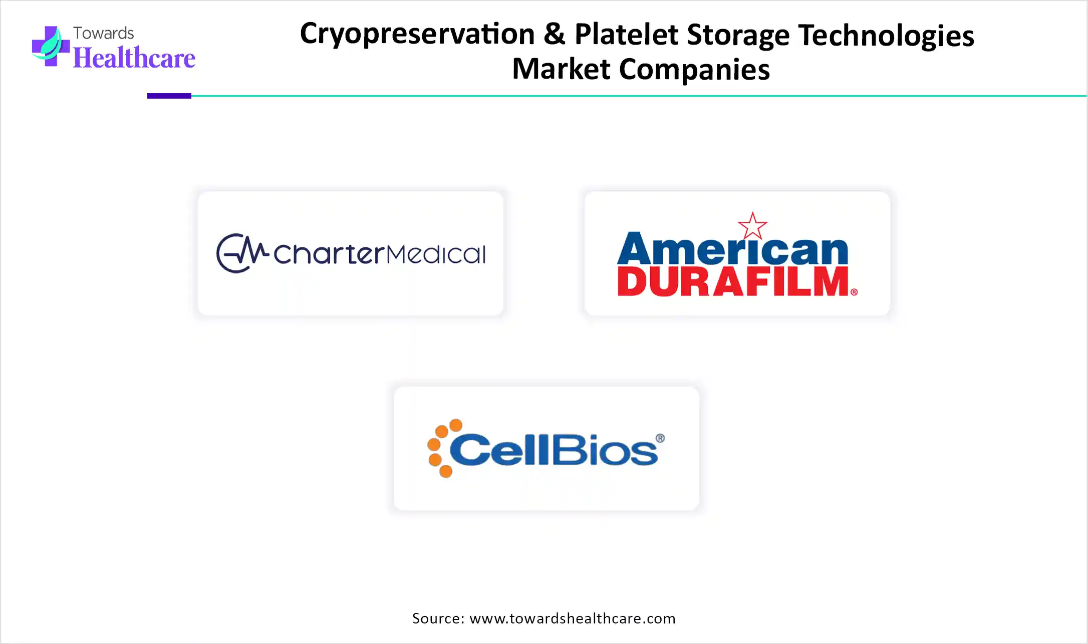Cryopreservation and Platelet Storage Technologies Market Trends and Growth (2025) Cryopreservation and Platelet Storage Technologies Market Size 2024 to 2034