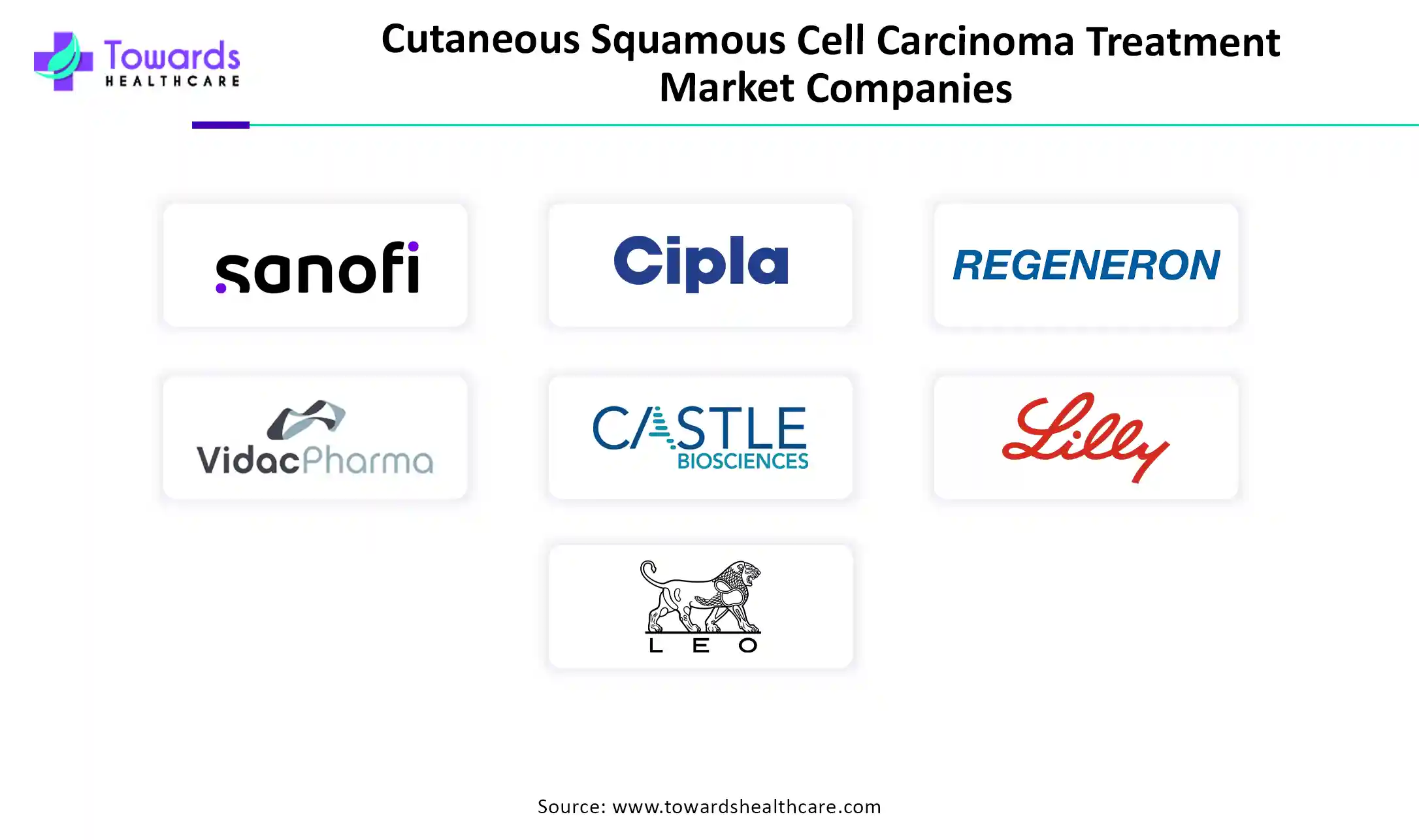Cutaneous Squamous Cell Carcinoma Treatment Market Companies Cutaneous Squamous Cell Carcinoma Treatment Market Companies
