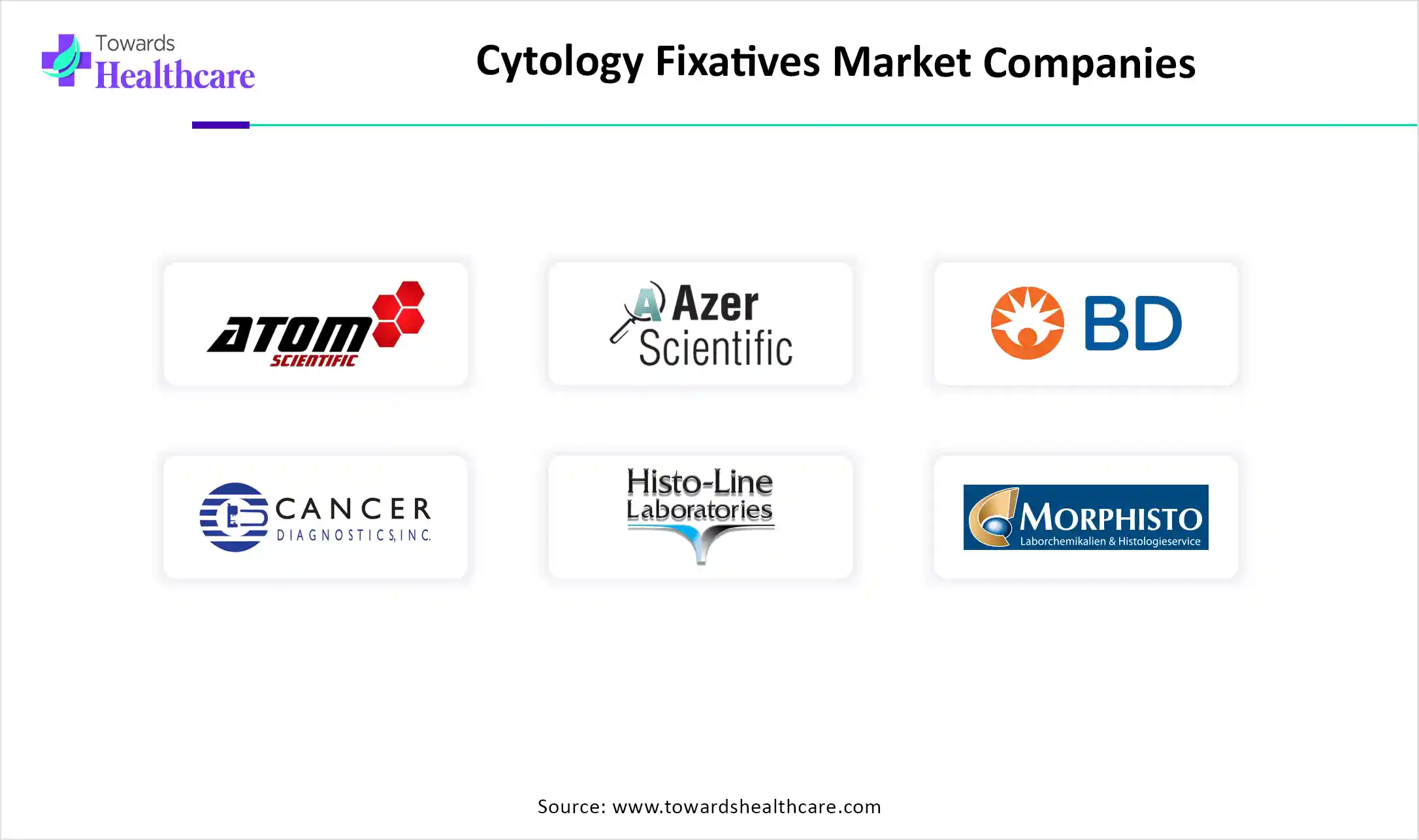 Cytology Fixatives Market Companies Cytology Fixatives Market Companies