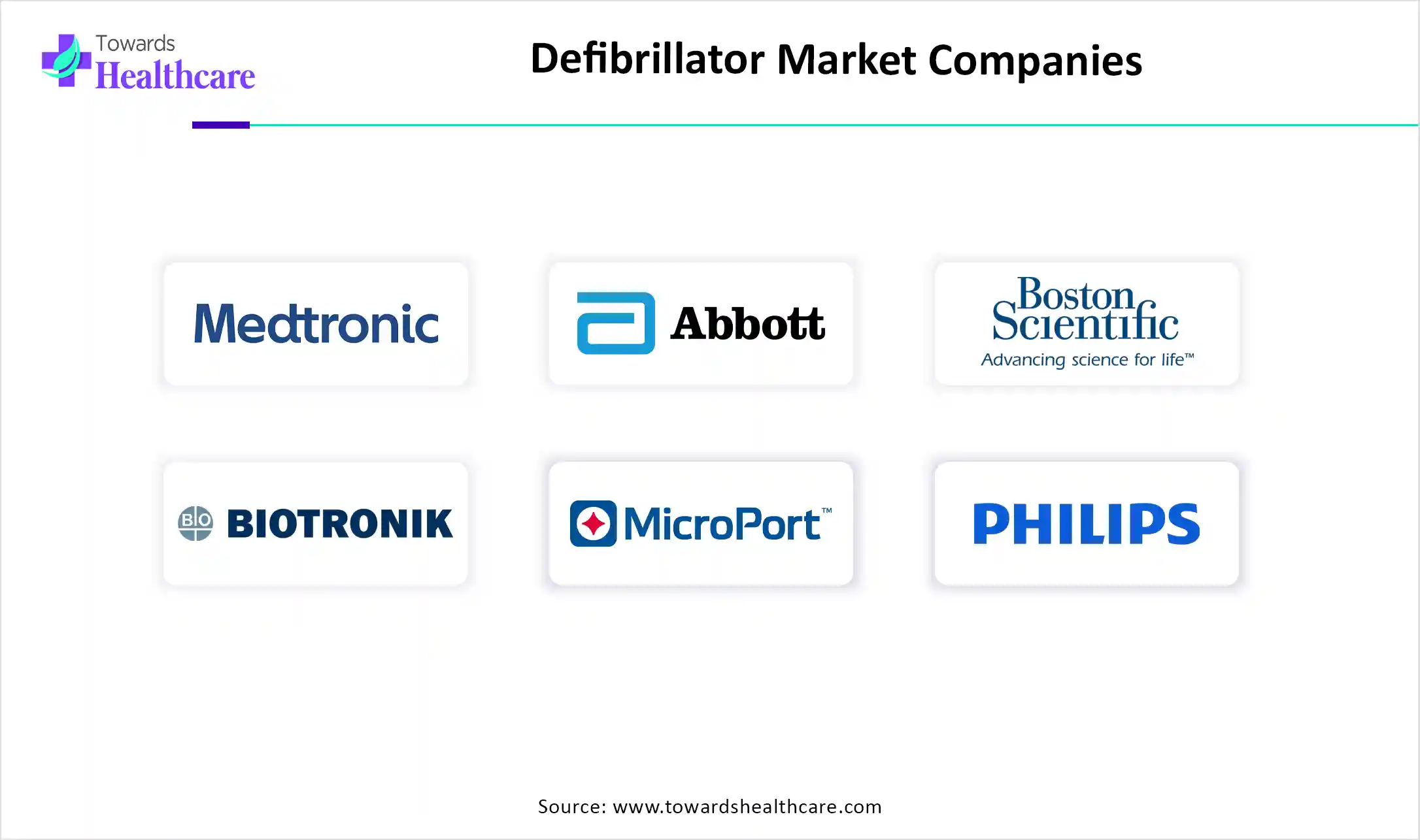 Defibrillator Market Companies Defibrillator Market Key Players