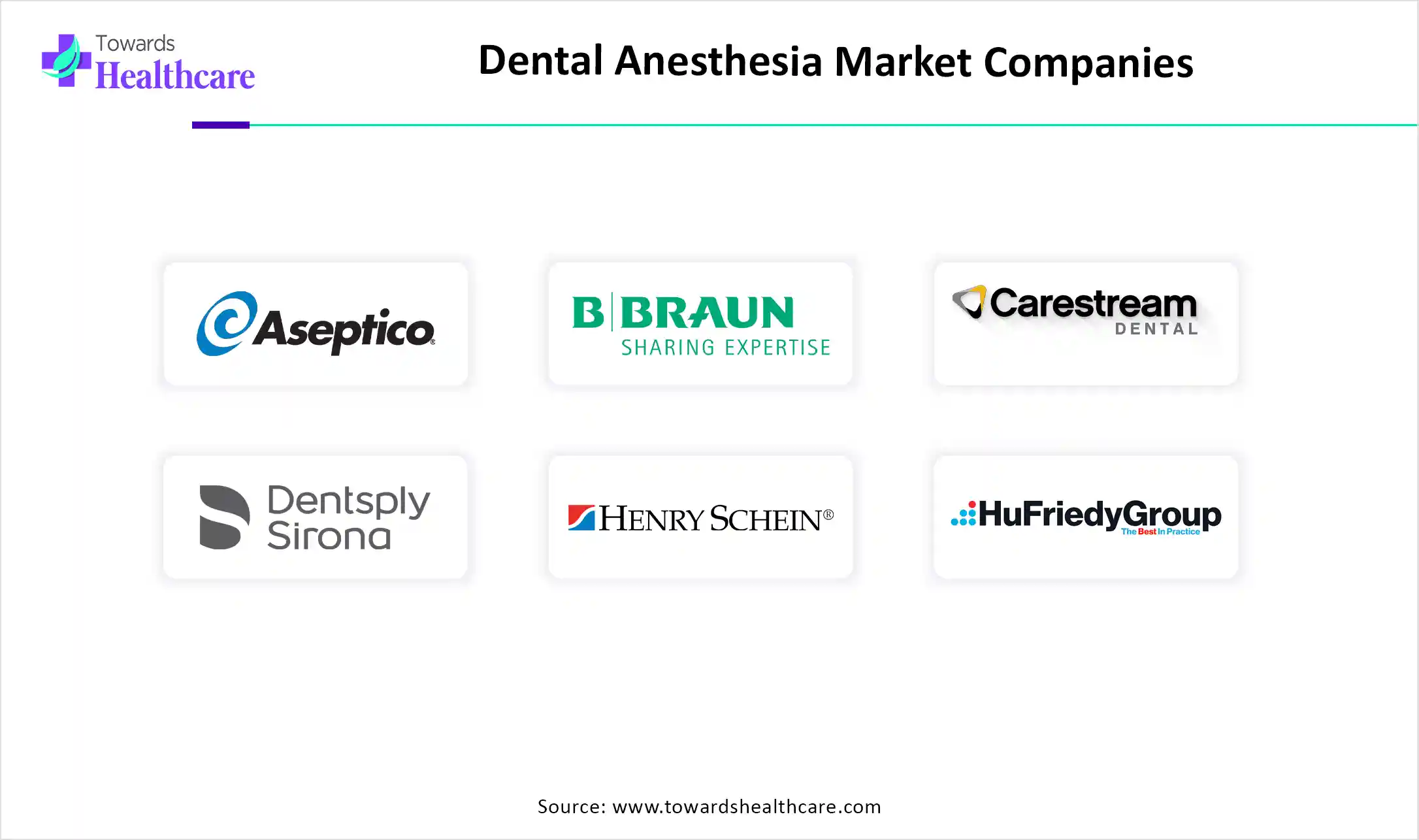 Dental Anesthesia Market Companies