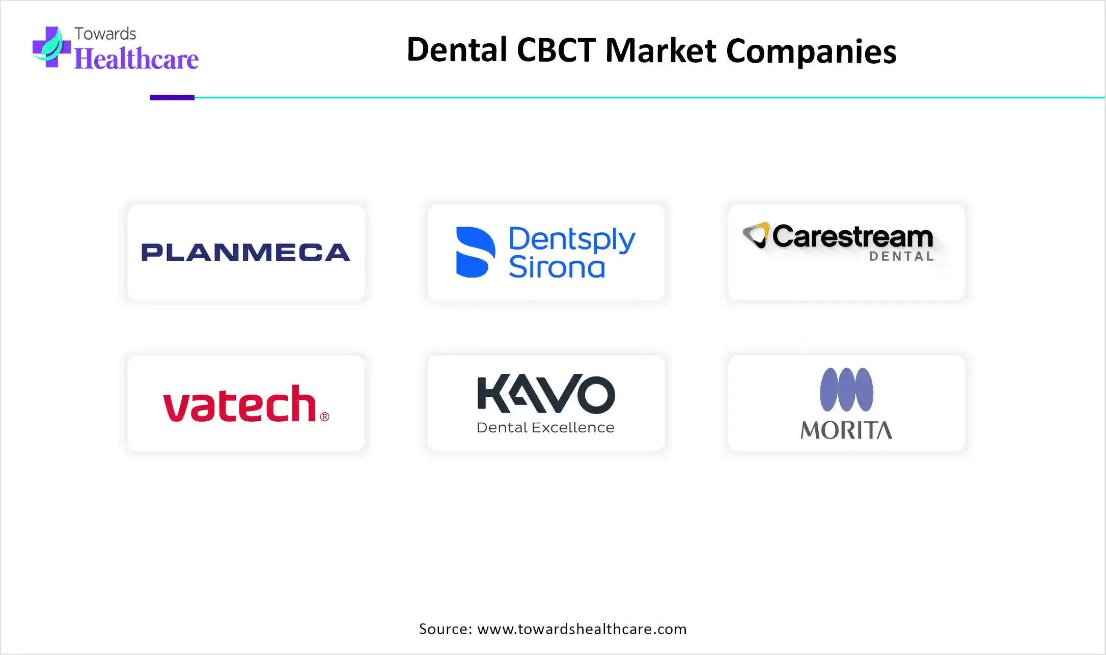 Dental CBCT Market Top Key Players Dental CBCT Market Companies