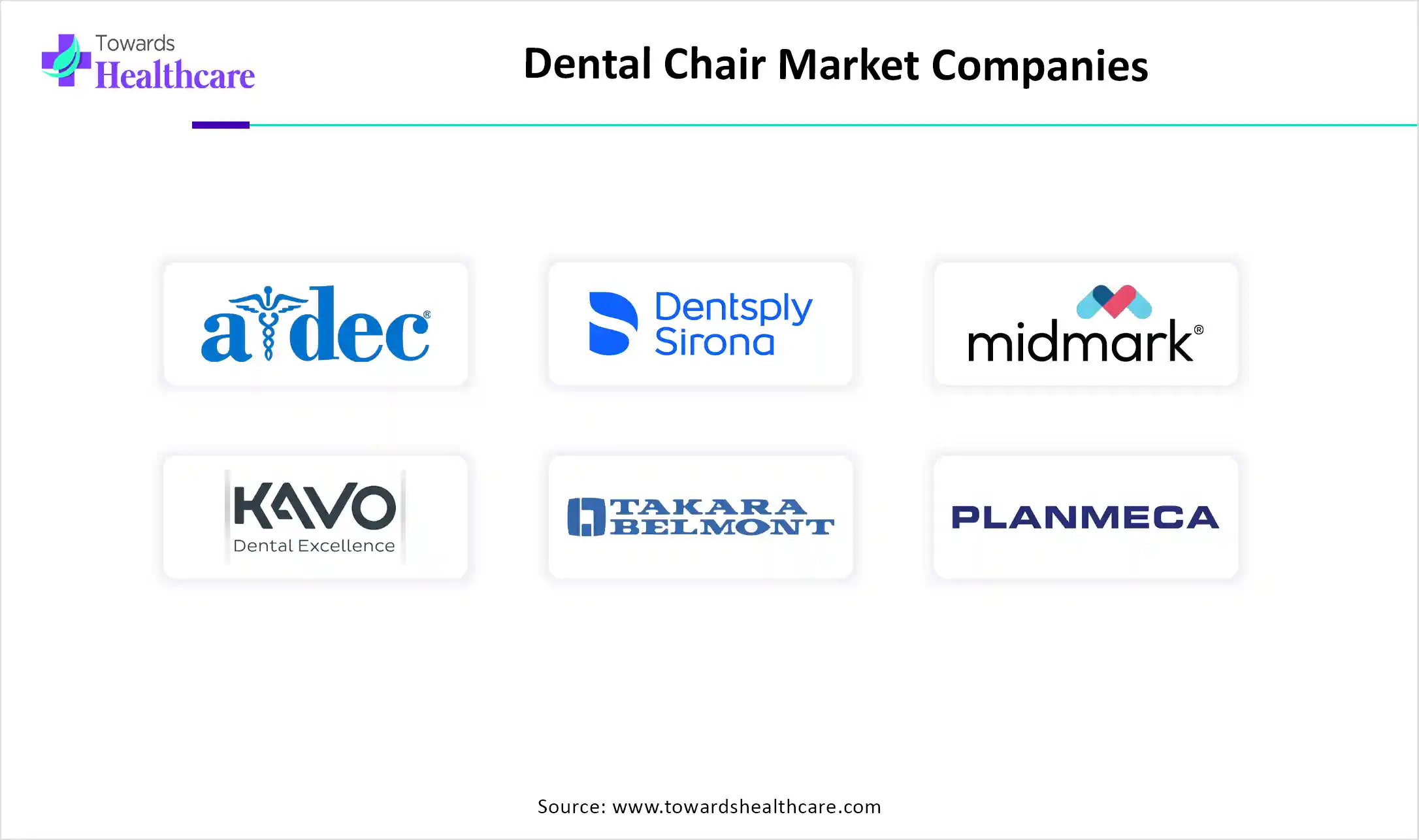 Dental Chair Market Companies