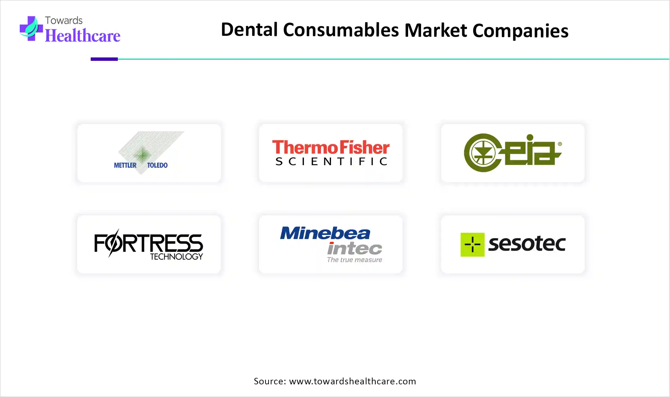 Dental Consumables Market Top Key Players Dental Consumables Market Companies