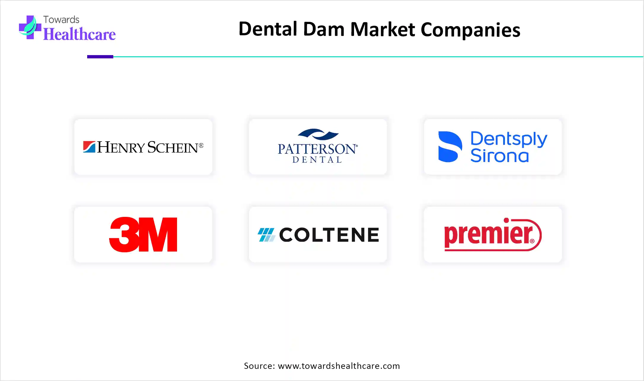 Dental Dam Market Top Key Players Dental Dam Market Companies