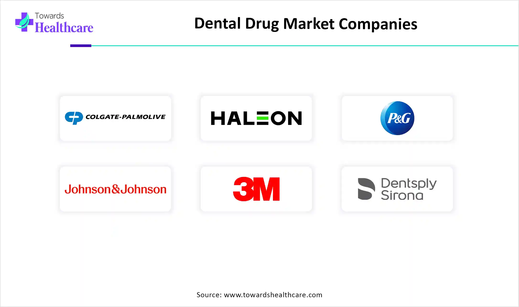 Dental Drug Market Companies