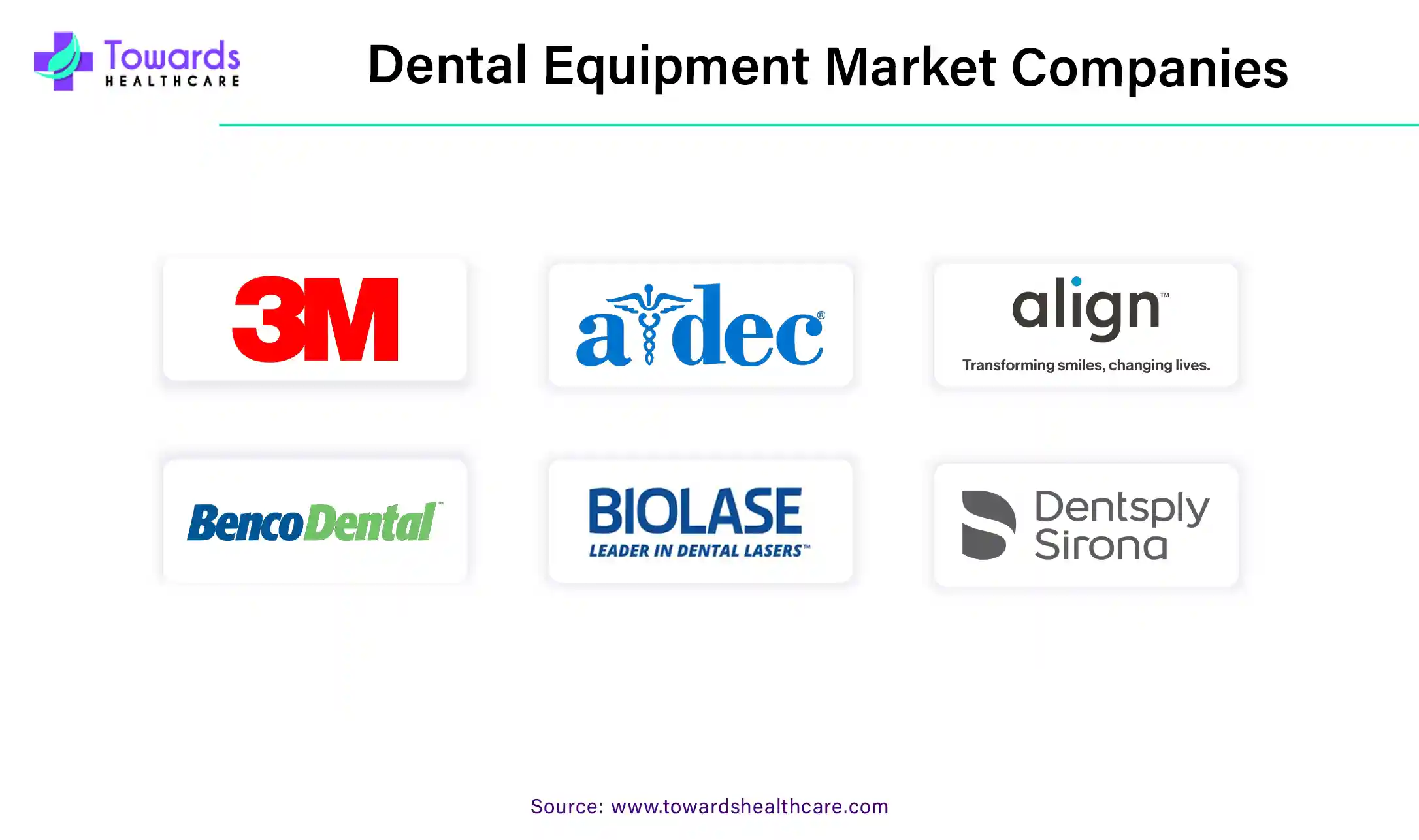 Dental Equipment Market Companies Dental Equipment Market Companies