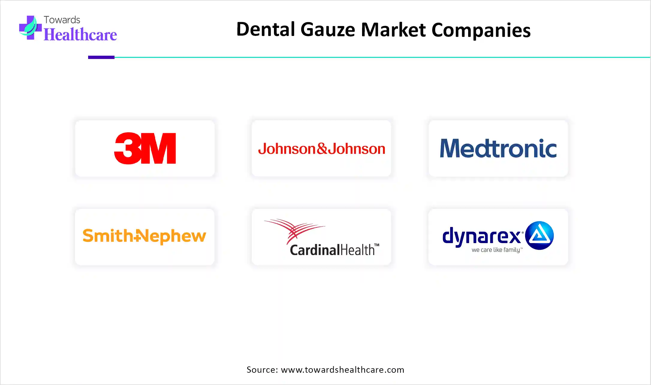 Dental Gauze Market Companies