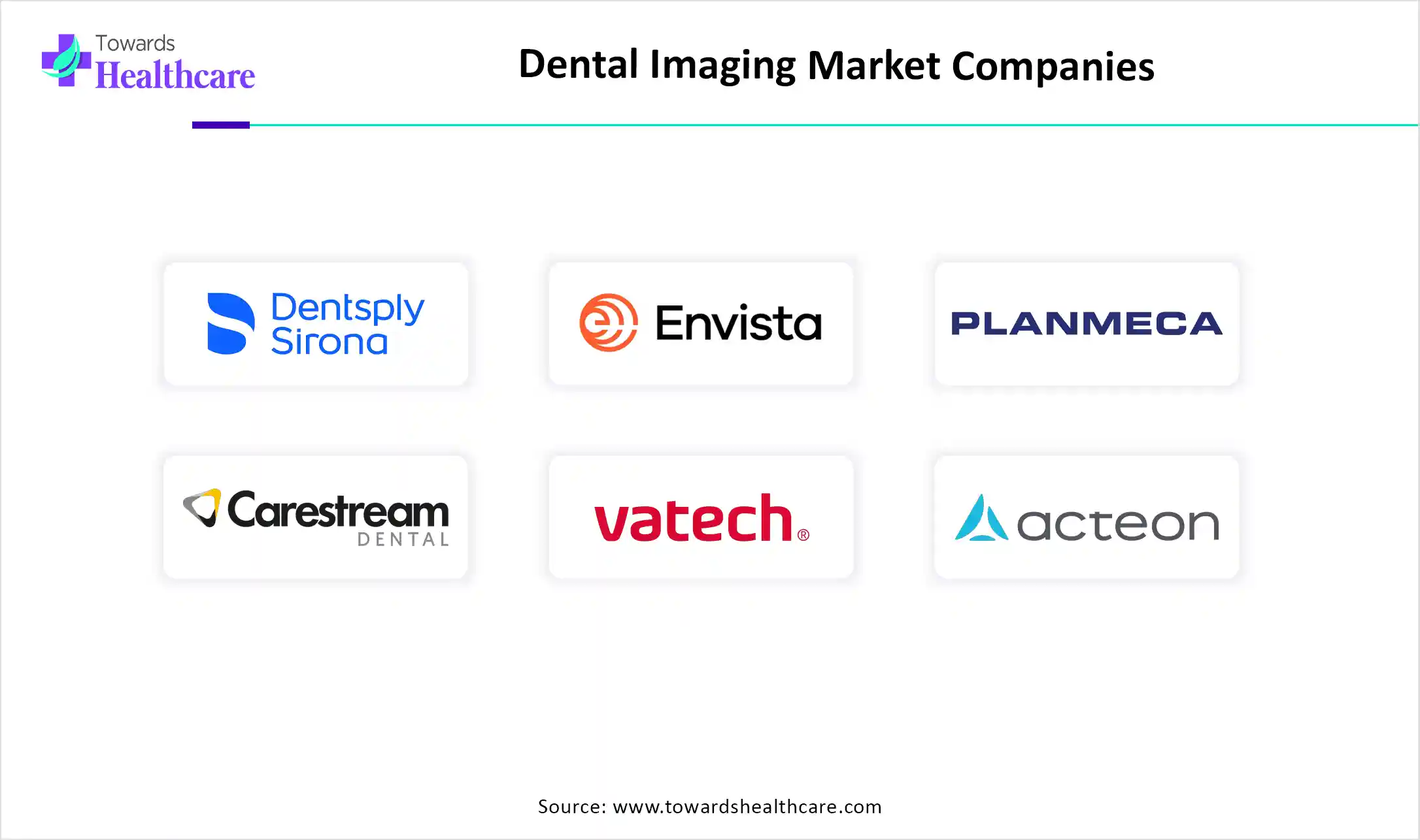 Dental Imaging Market Top Key Players Dental Imaging Market Companies