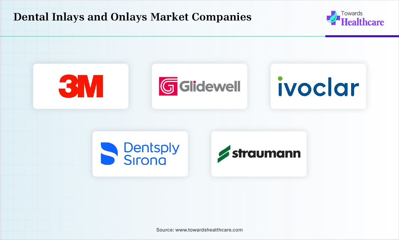 Dental Inlays and Onlays Market Companies are 3M Company, Glidewell Laboratories, Ivoclar Vivadent AG, Dentsply Sirona