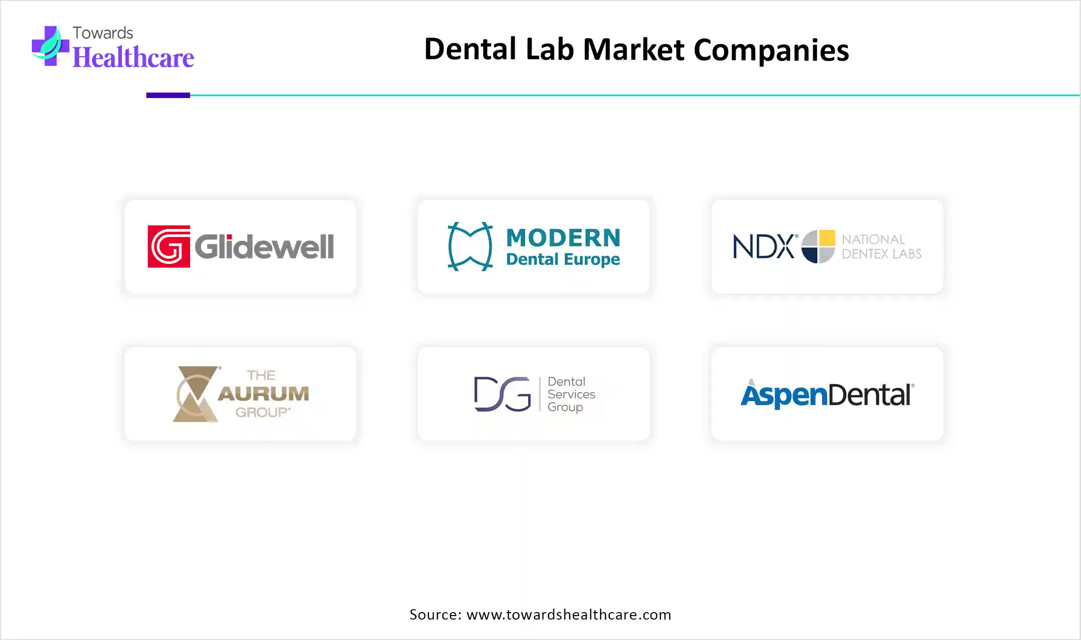 Dental Lab Market Top Key Players Dental Lab Market Companies