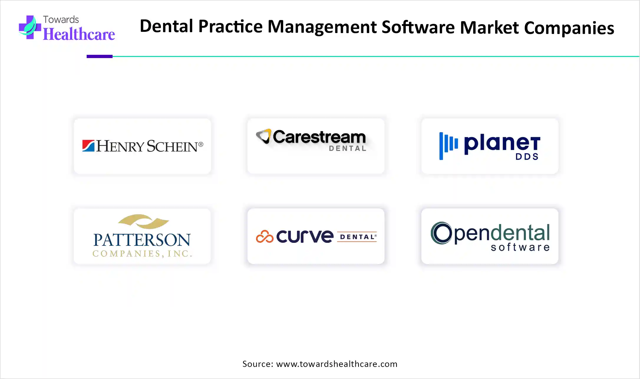 Dental Practice Management Software Market Companies Dental Practice Management Software Market Key Players