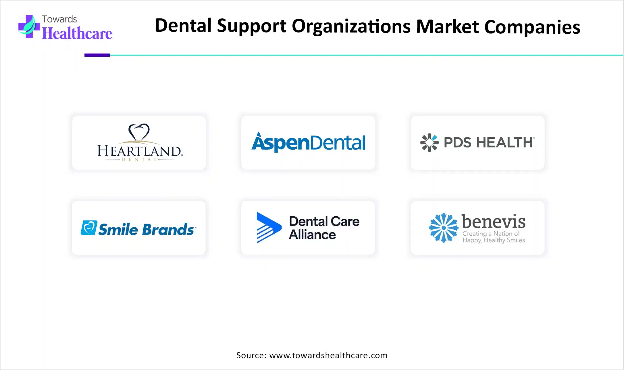 Dental Support Organizations Market Companies