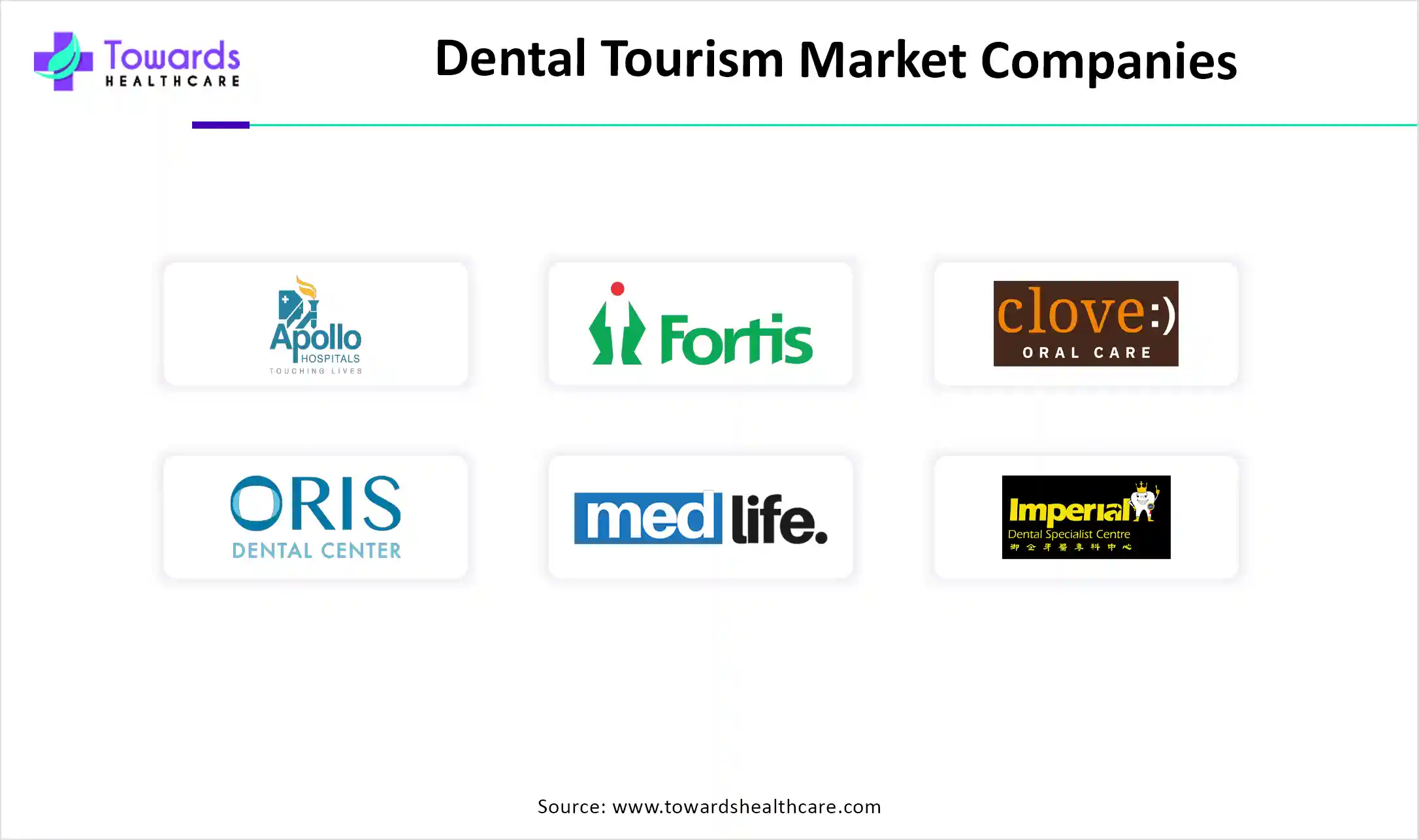 Dental Tourism Market Companies Dental Tourism Market Companies