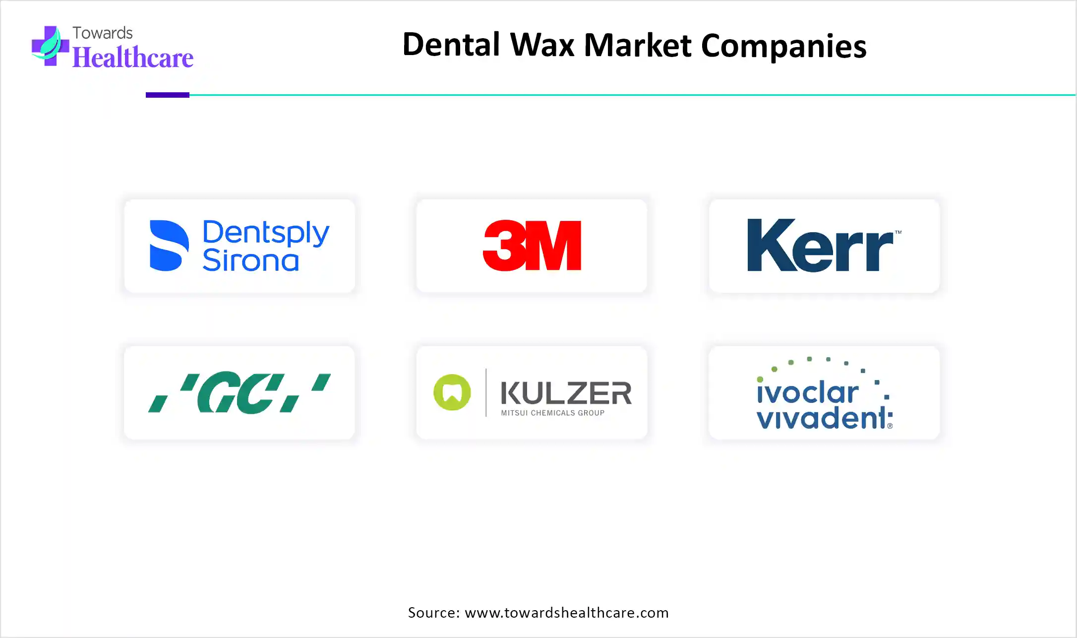 Dental Wax Market Companies