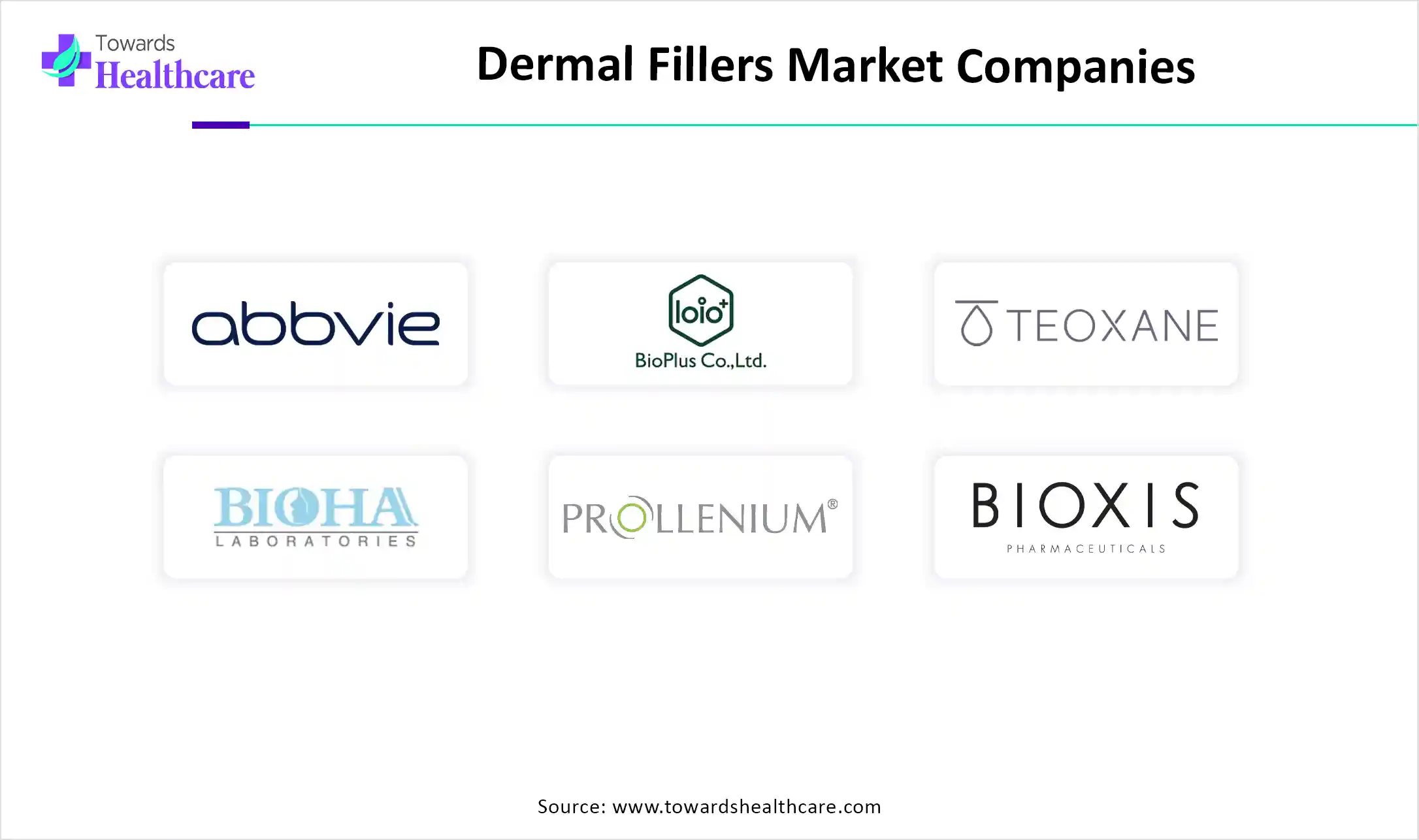 Dermal Fillers Market Companies Dermal Fillers Market Companies