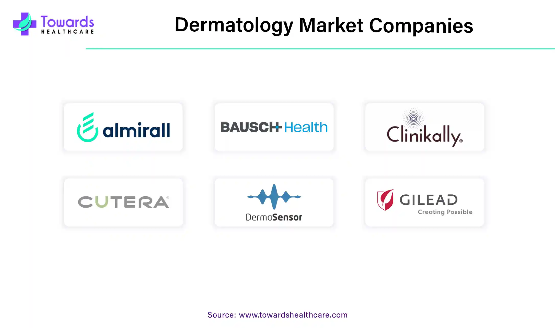 Dermatology Market Companies Dermatology Market Companies