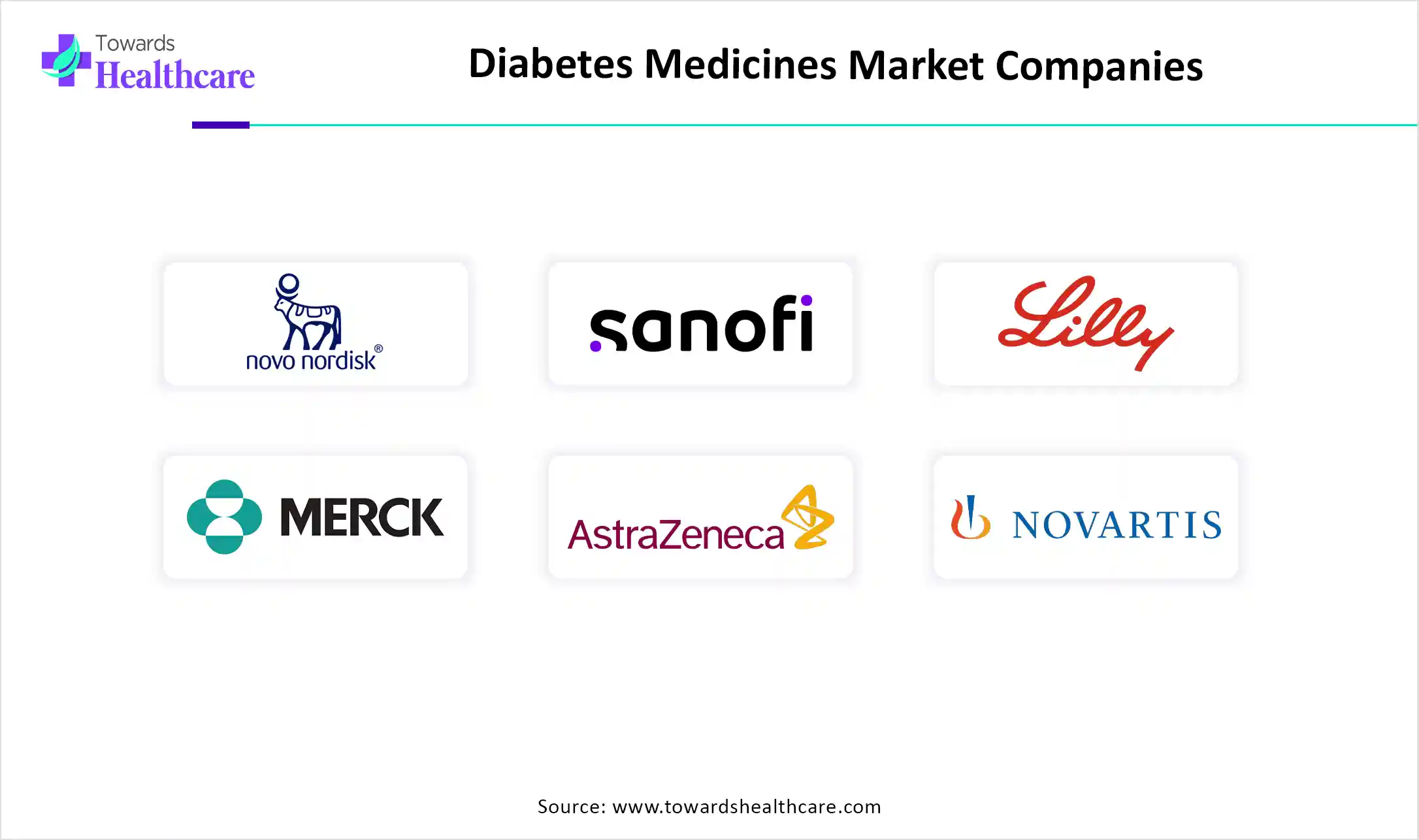Diabetes Medicines Market Companies