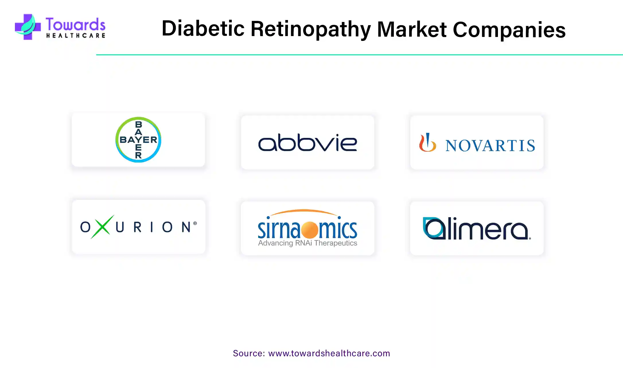 Diabetic Retinopathy Market Companies Diabetic Retinopathy Market Companies
