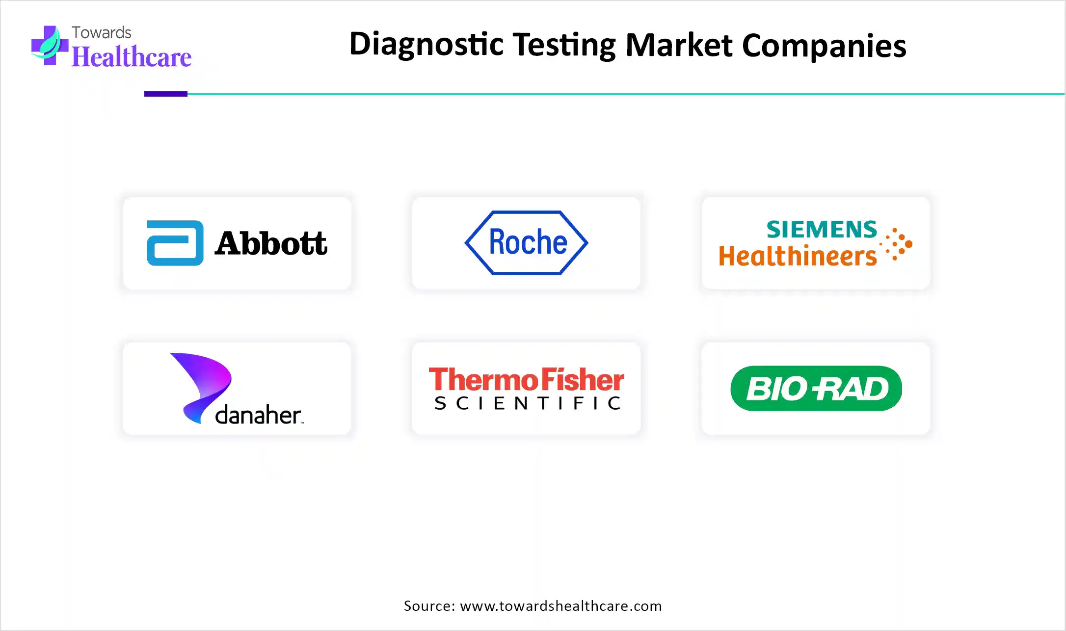 Diagnostic Testing Market Top Key Players Diagnostic Testing Market Companies
