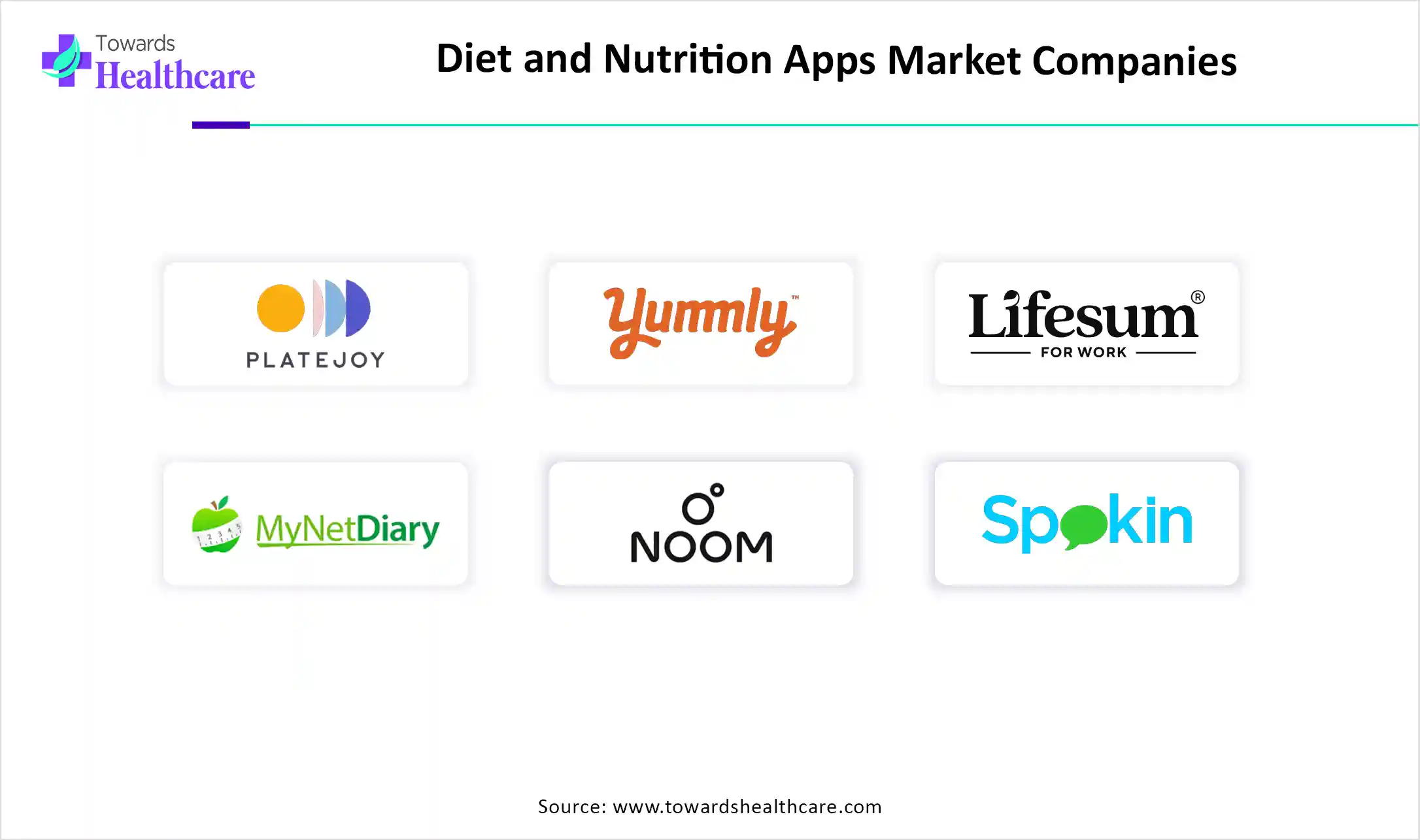 Diet and Nutrition Apps Market Companies Diet and Nutrition Apps Market Key Players
