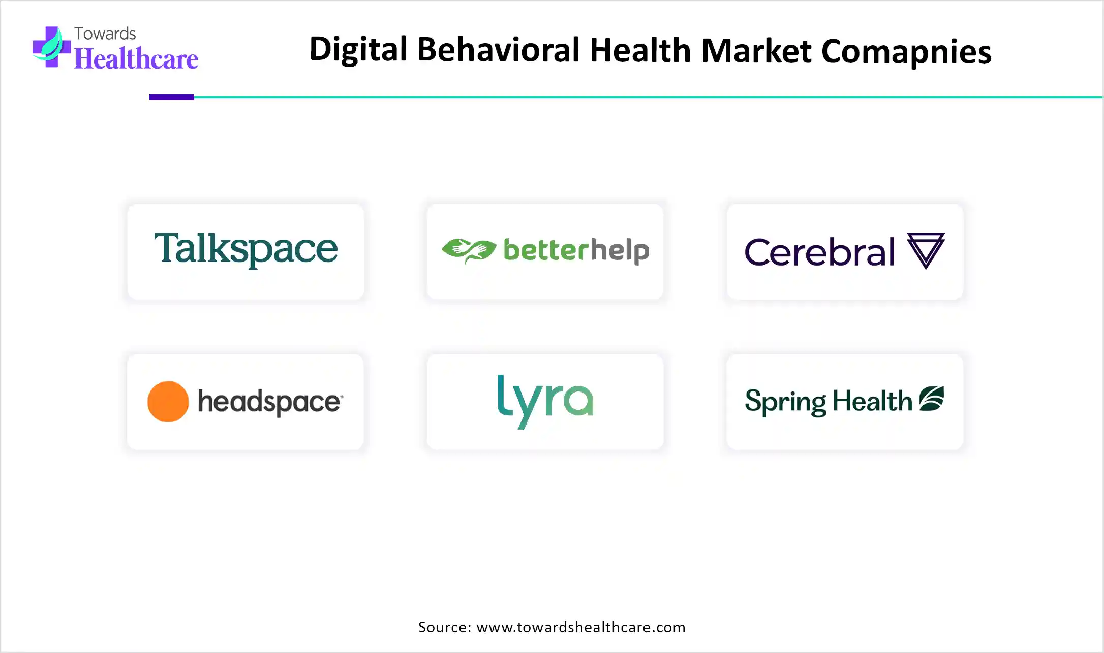 Digital Behavioral Health Market Top Key Players Digital Behavioral Health Market Companies