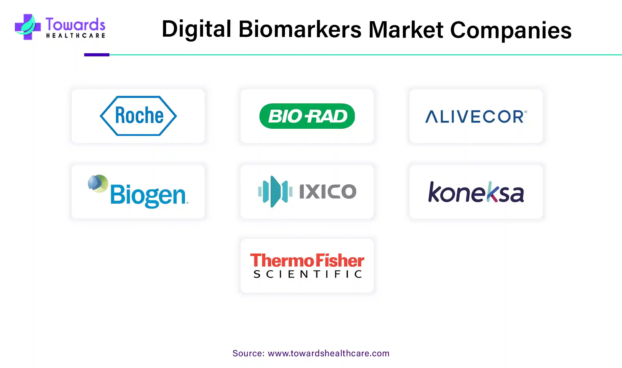 Digital Biomarkers Market Companies Digital Biomarkers Market Companies