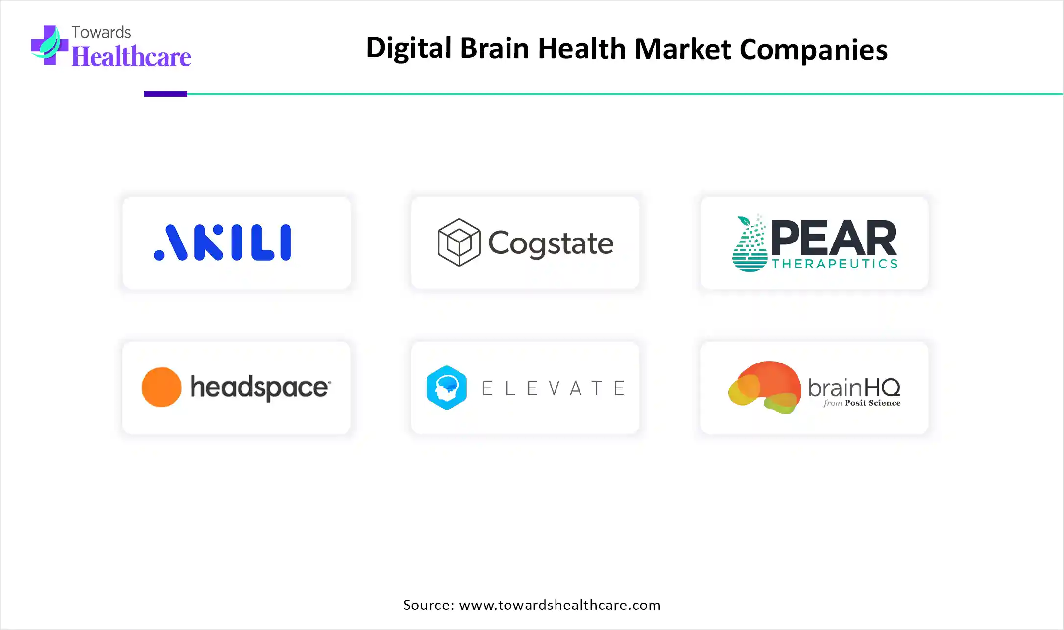 Digital Brain Health Market Top Key Players Digital Brain Health Market Companies