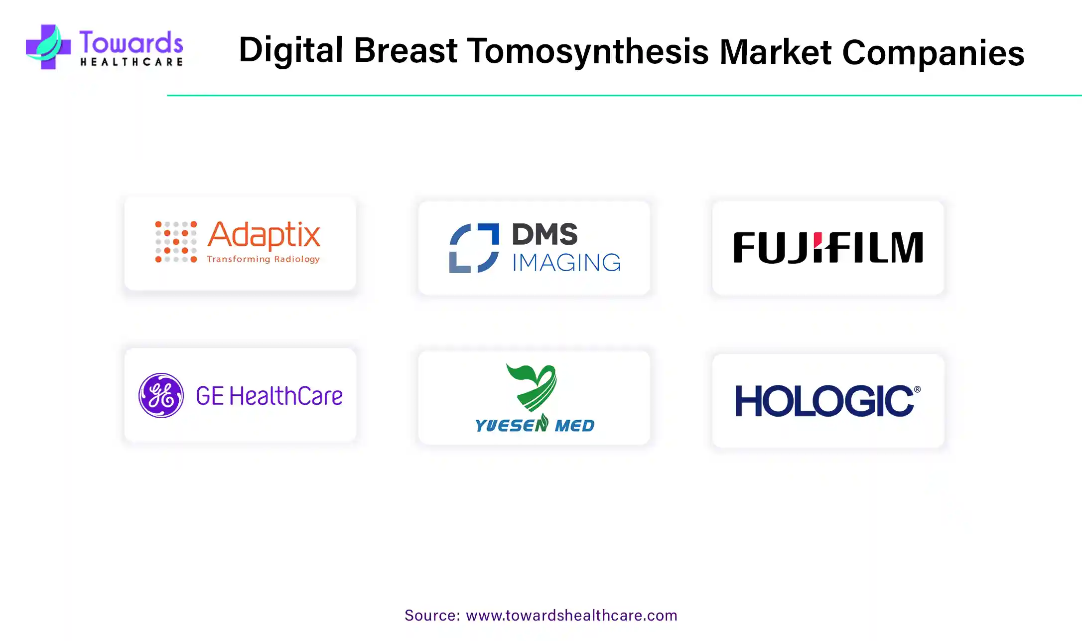 Digital Breast Tomosynthesis Market Companies Digital Breast Tomosynthesis Market Companies