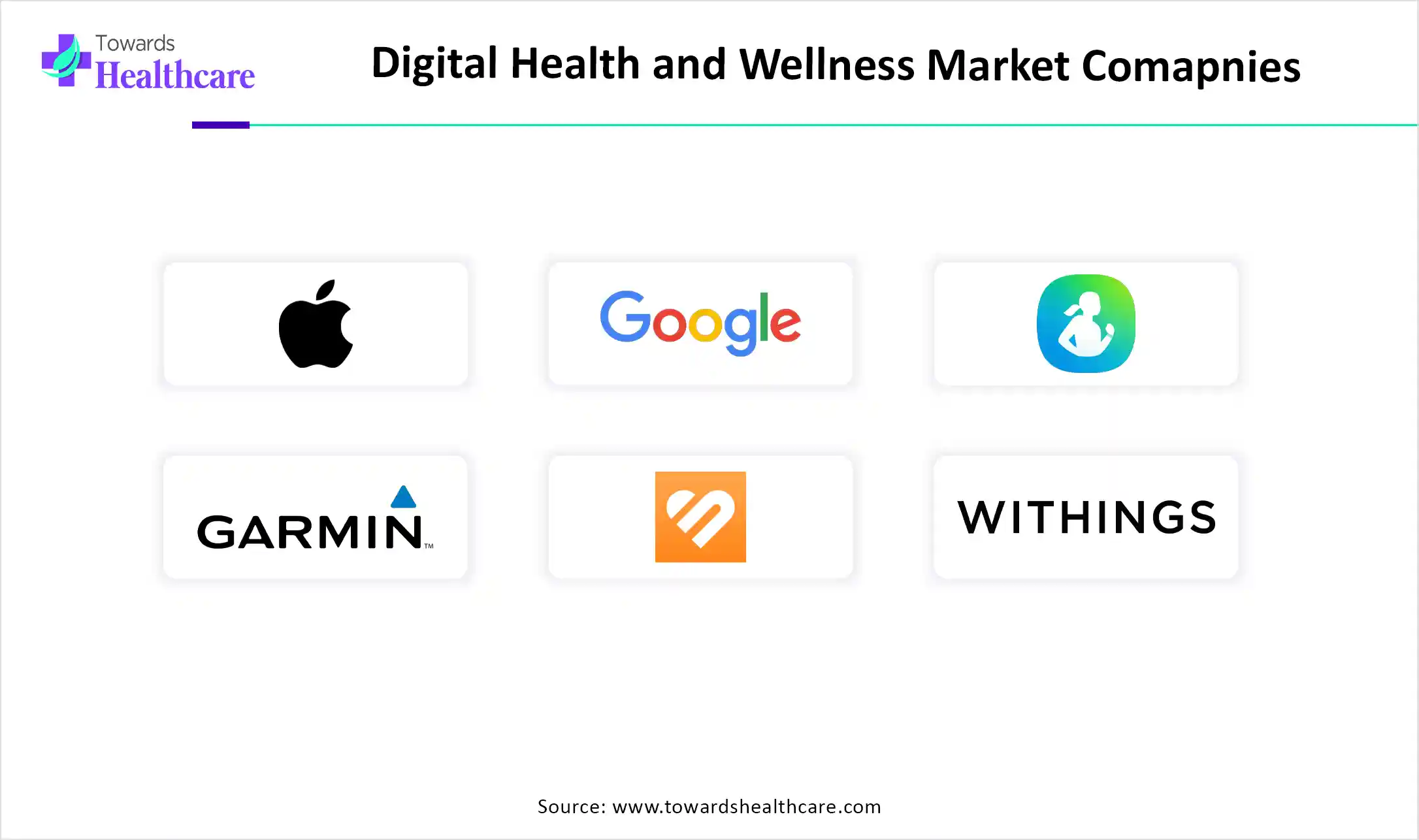 Digital Health and Wellness Market Top Key Players Digital Health and Wellness Market Companies