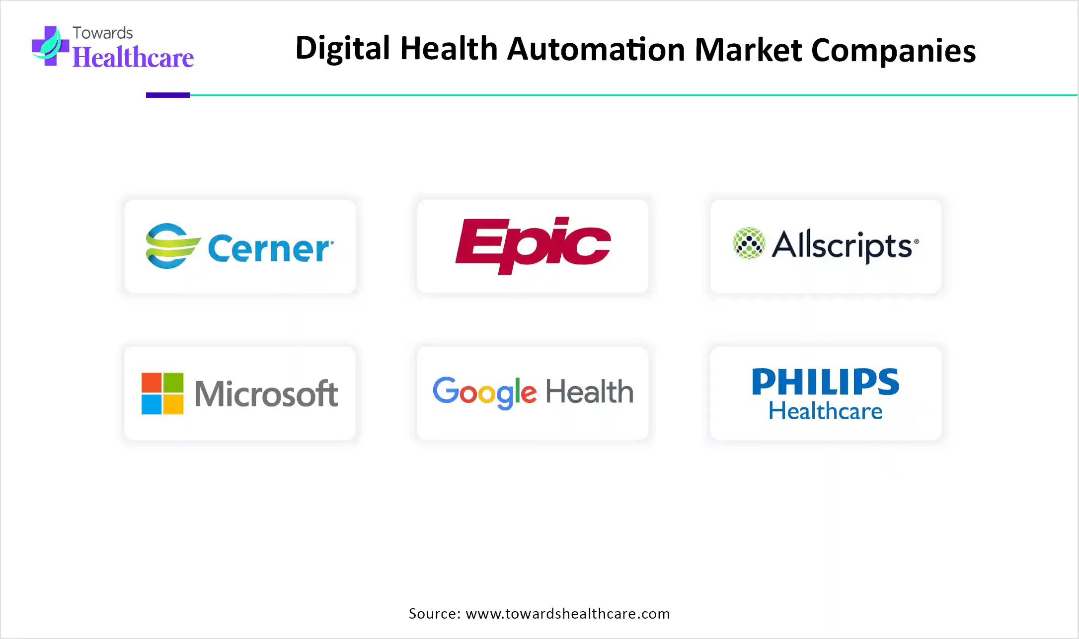 Digital Health Automation Market Top Key Players Digital Health Automation Market Companies