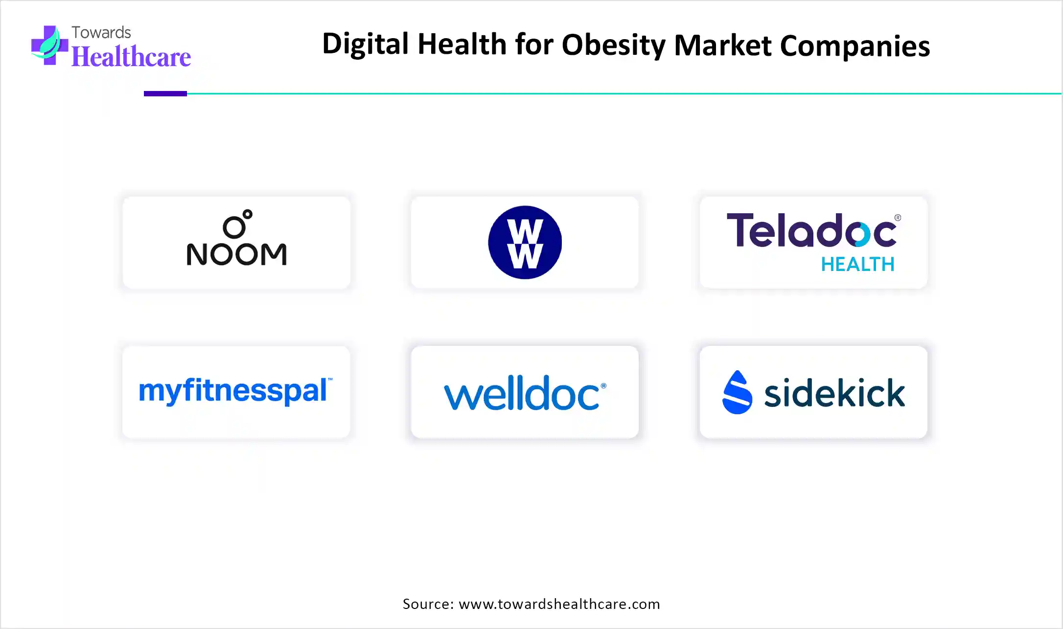 Digital Health for Obesity Market Companies Digital Health for Obesity Market Key Players