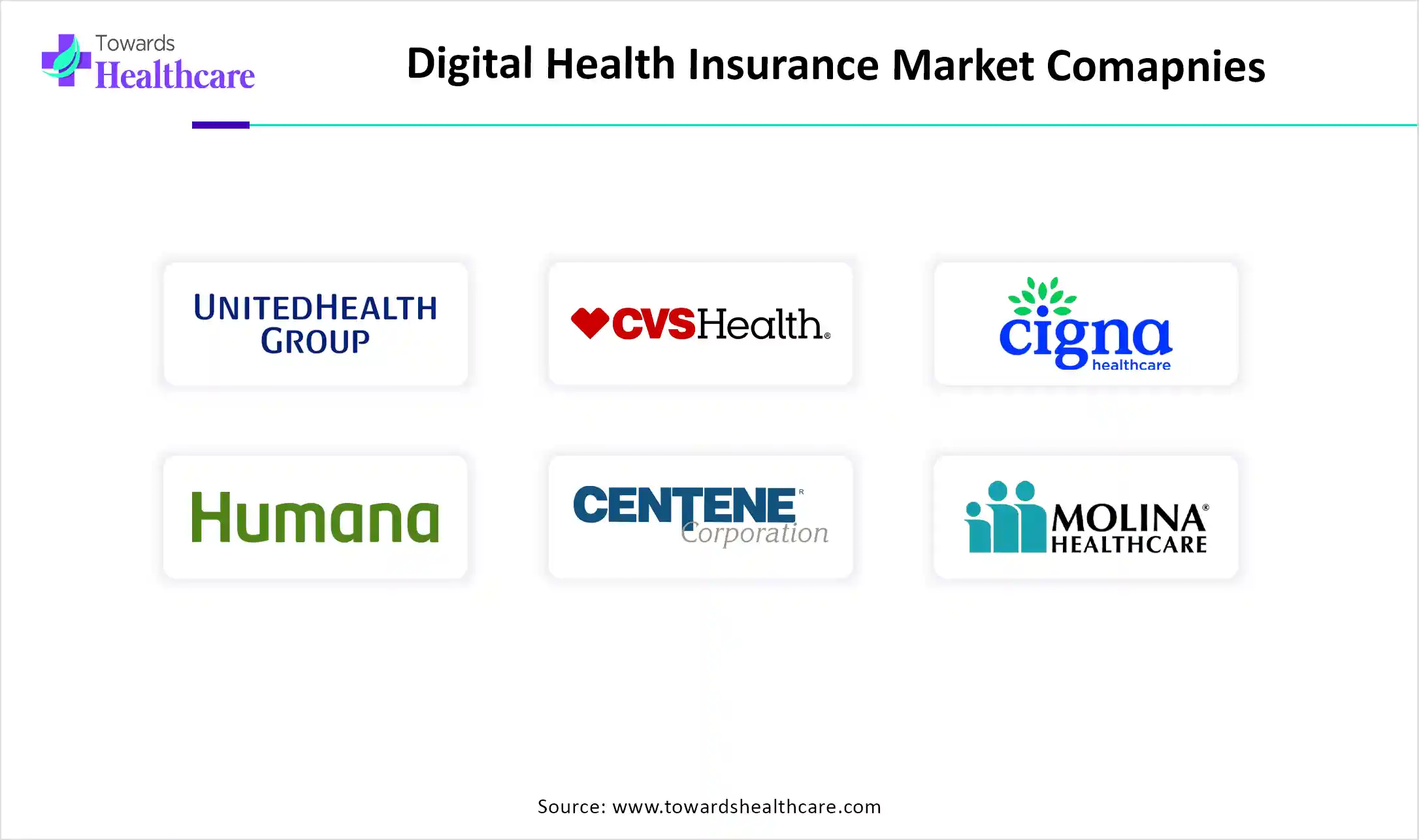 Digital Health Insurance Market Top Key Players Digital Health Insurance Market Companies