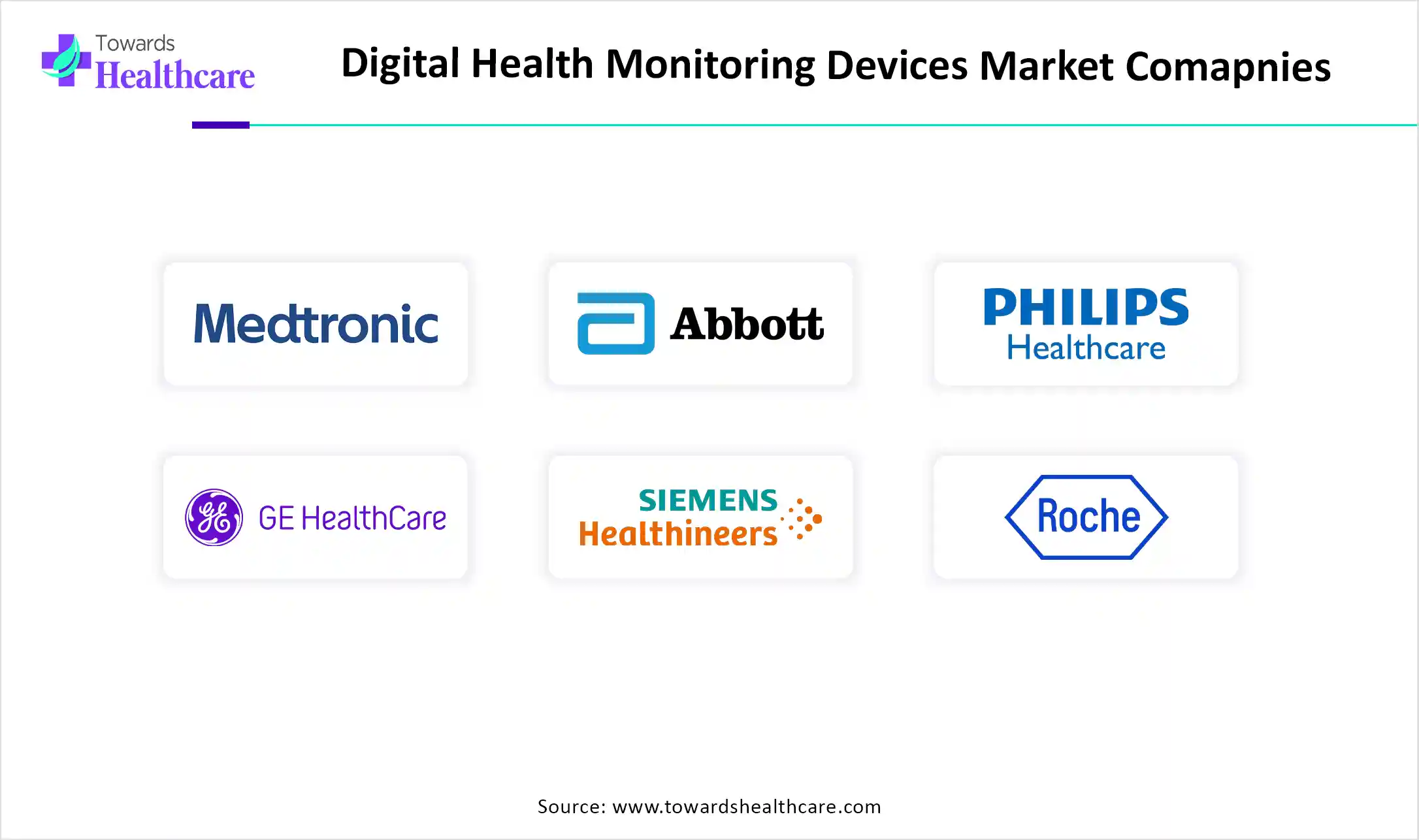 Digital Health Monitoring Devices Market Companies Digital Health Monitoring Devices Market Companies