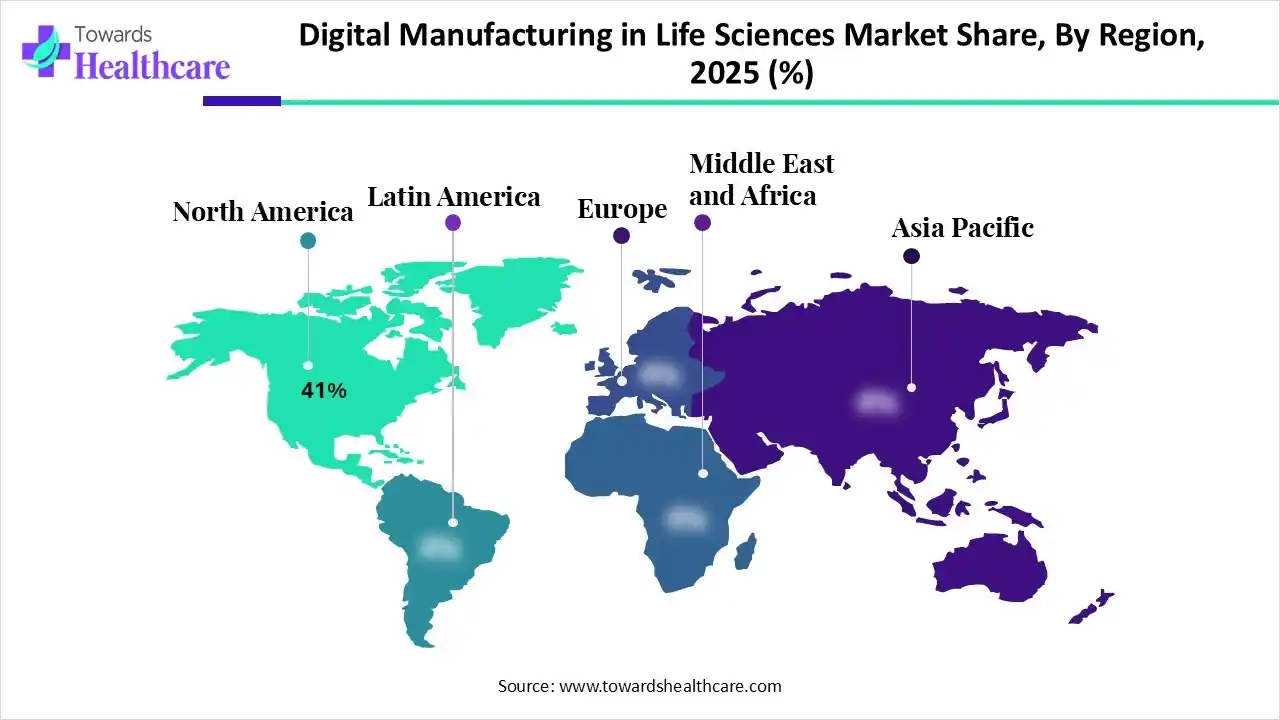 Digital Manufacturing in Life Sciences Market Share, By Region, 2025 (%) Digital Manufacturing in Life Sciences Market NA, EU, APAC, LA and MEA Share 2025 (%)