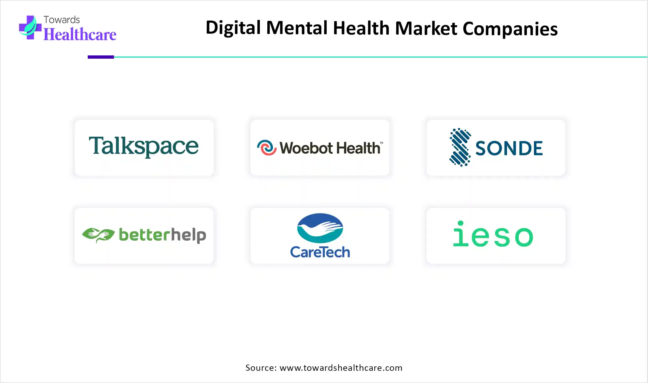 Digital Mental Health Market Companies Digital Mental Health Market Companies