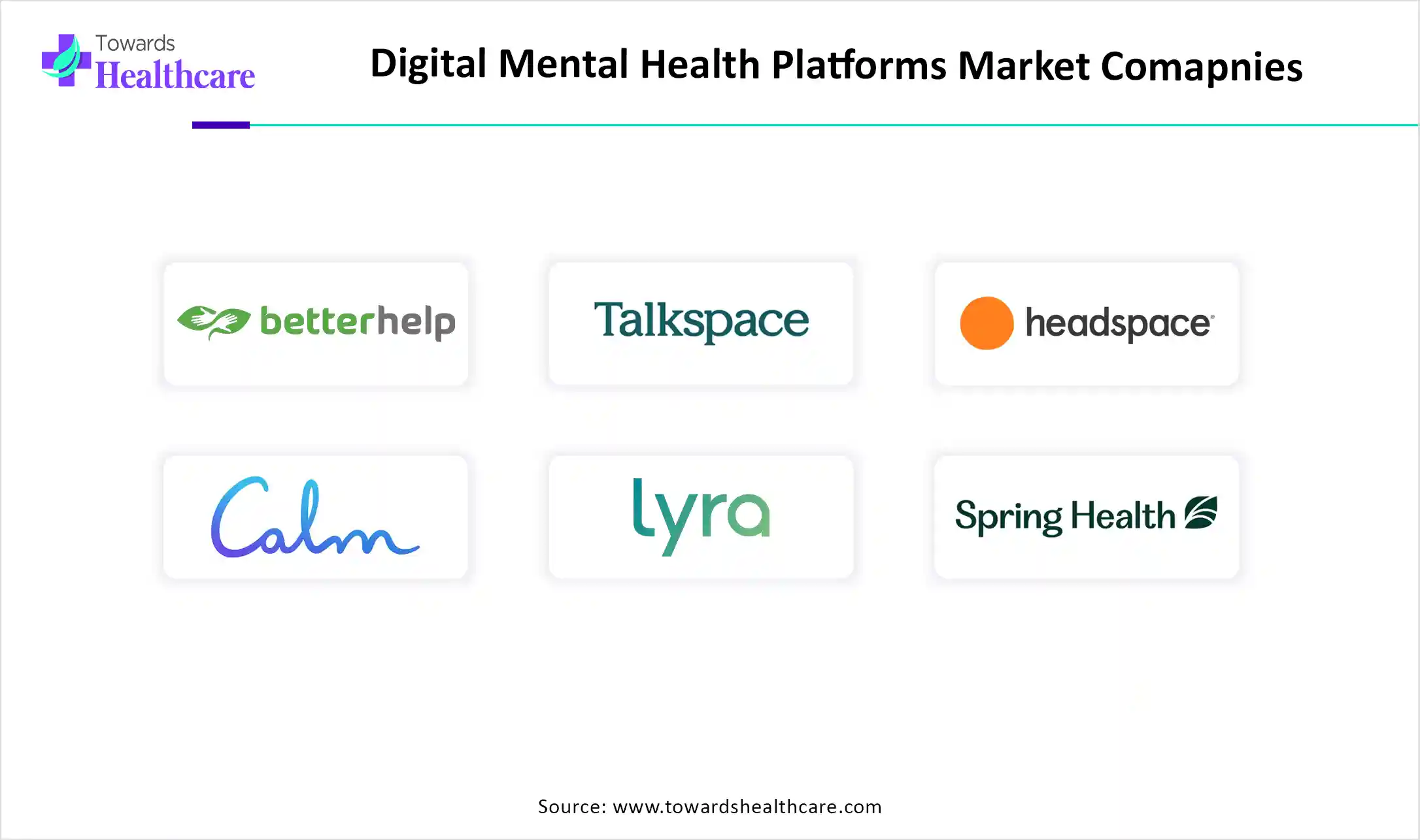 Digital Mental Health Platforms Market Comapnies