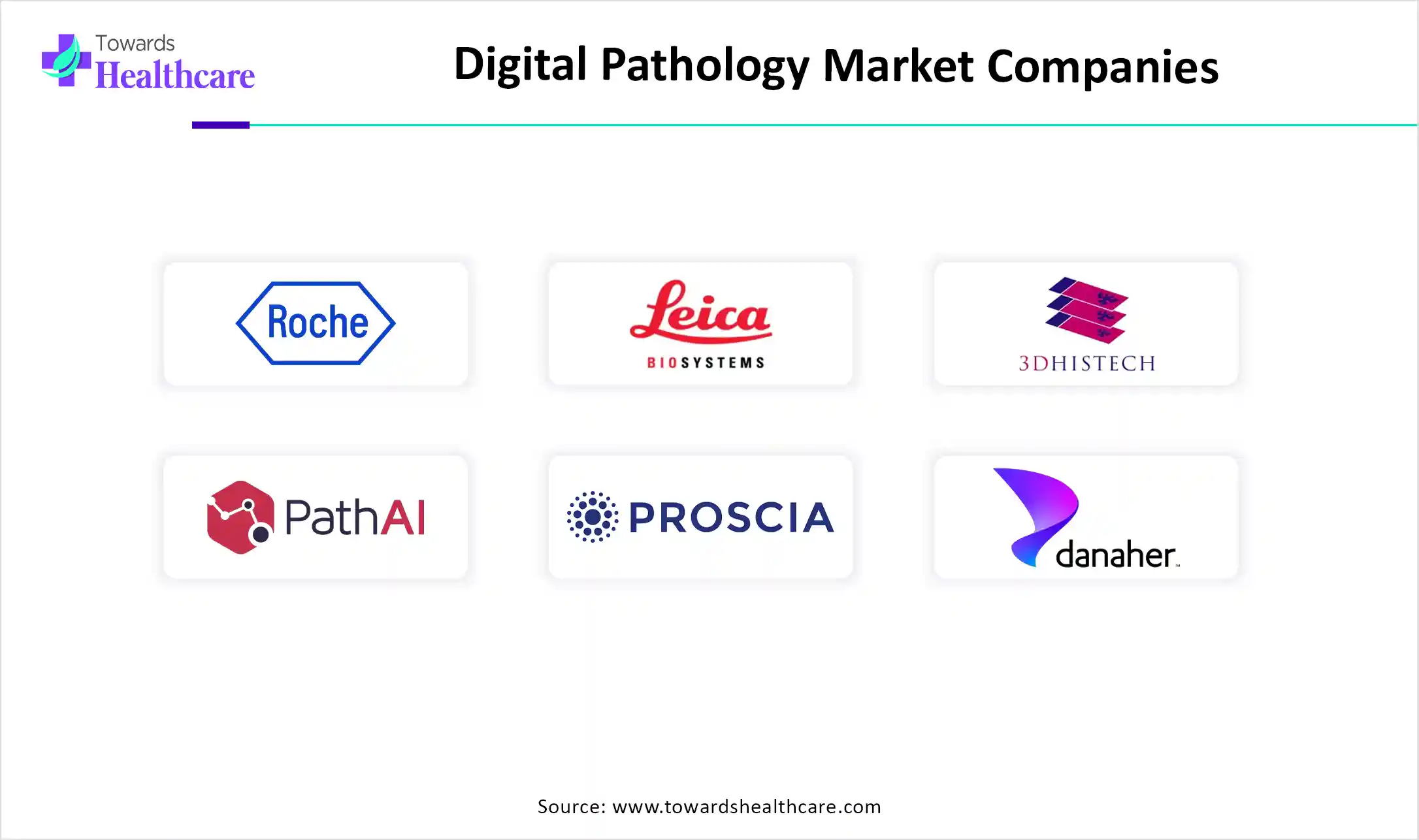 Digital Pathology Market Companies Digital Pathology Market Companies