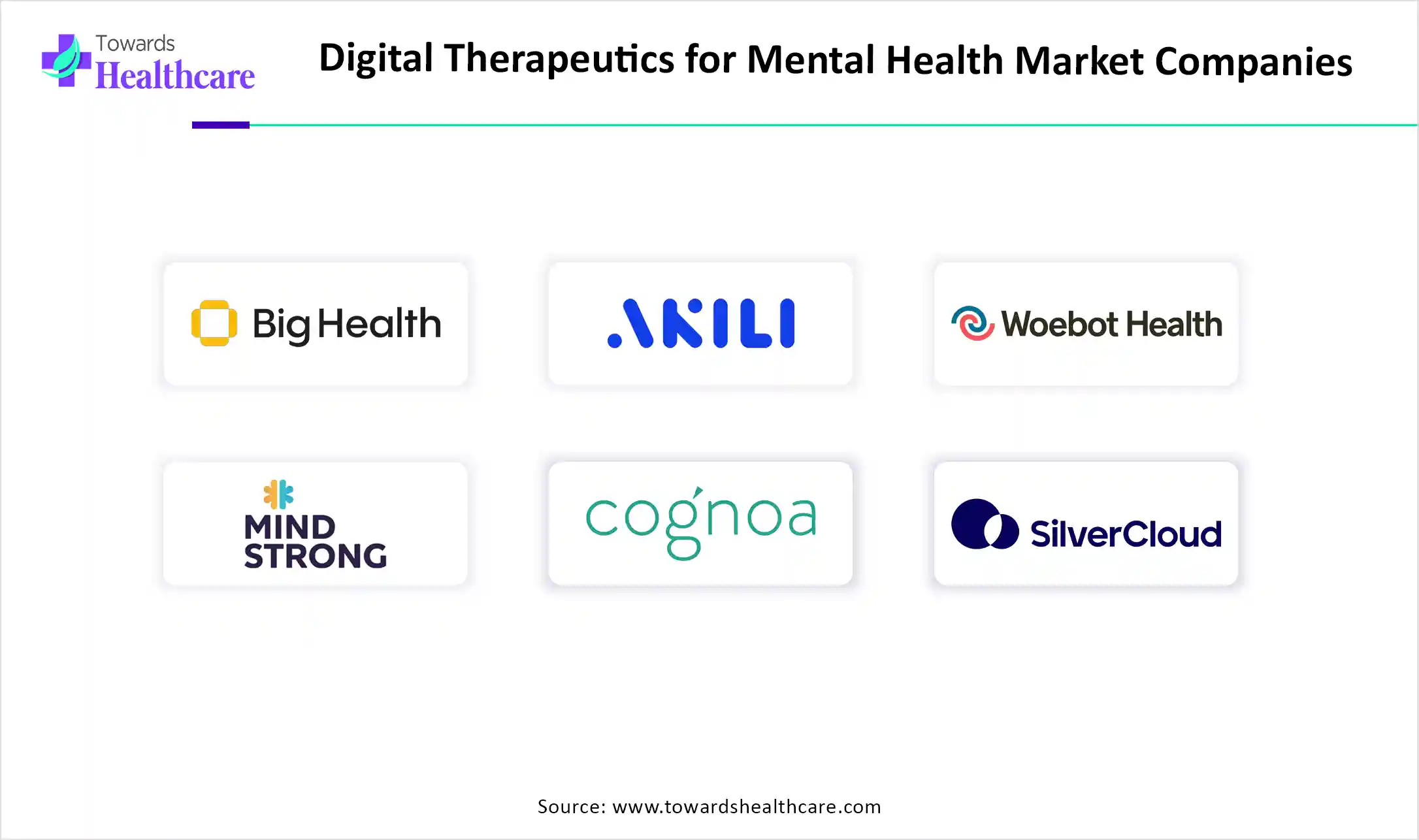 Digital Therapeutics for Mental Health Market Key Players